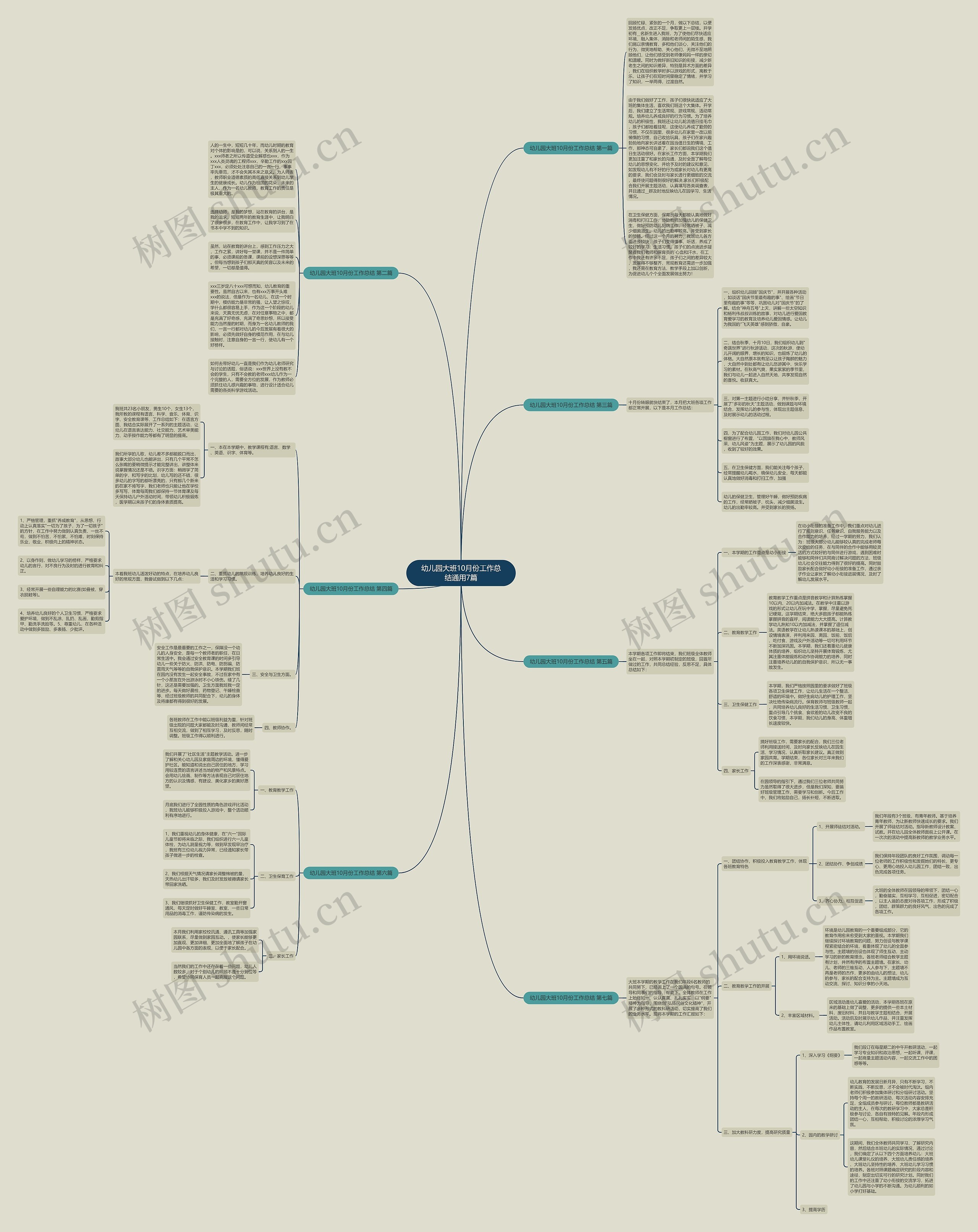 幼儿园大班10月份工作总结通用7篇思维导图