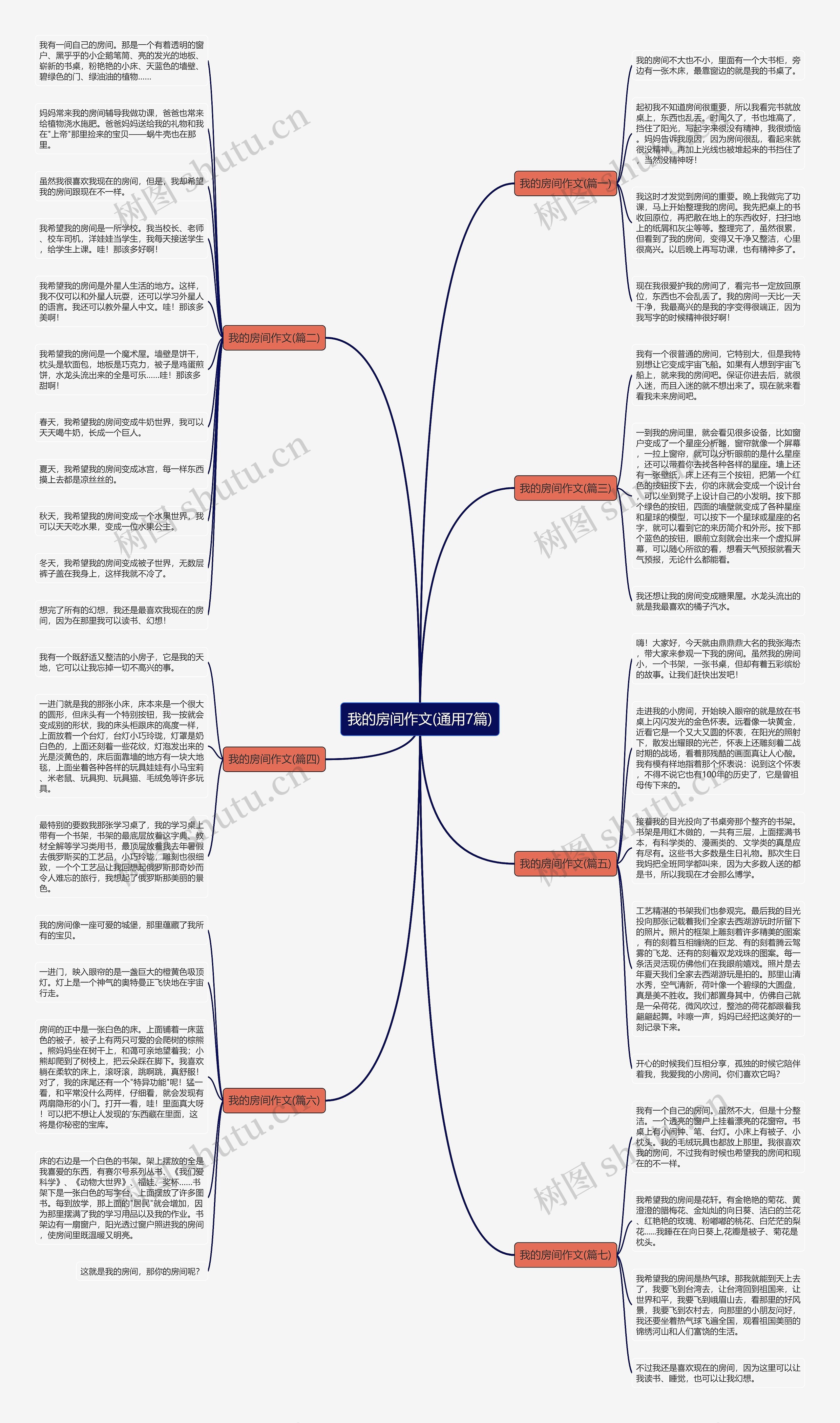 我的房间作文(通用7篇)思维导图
