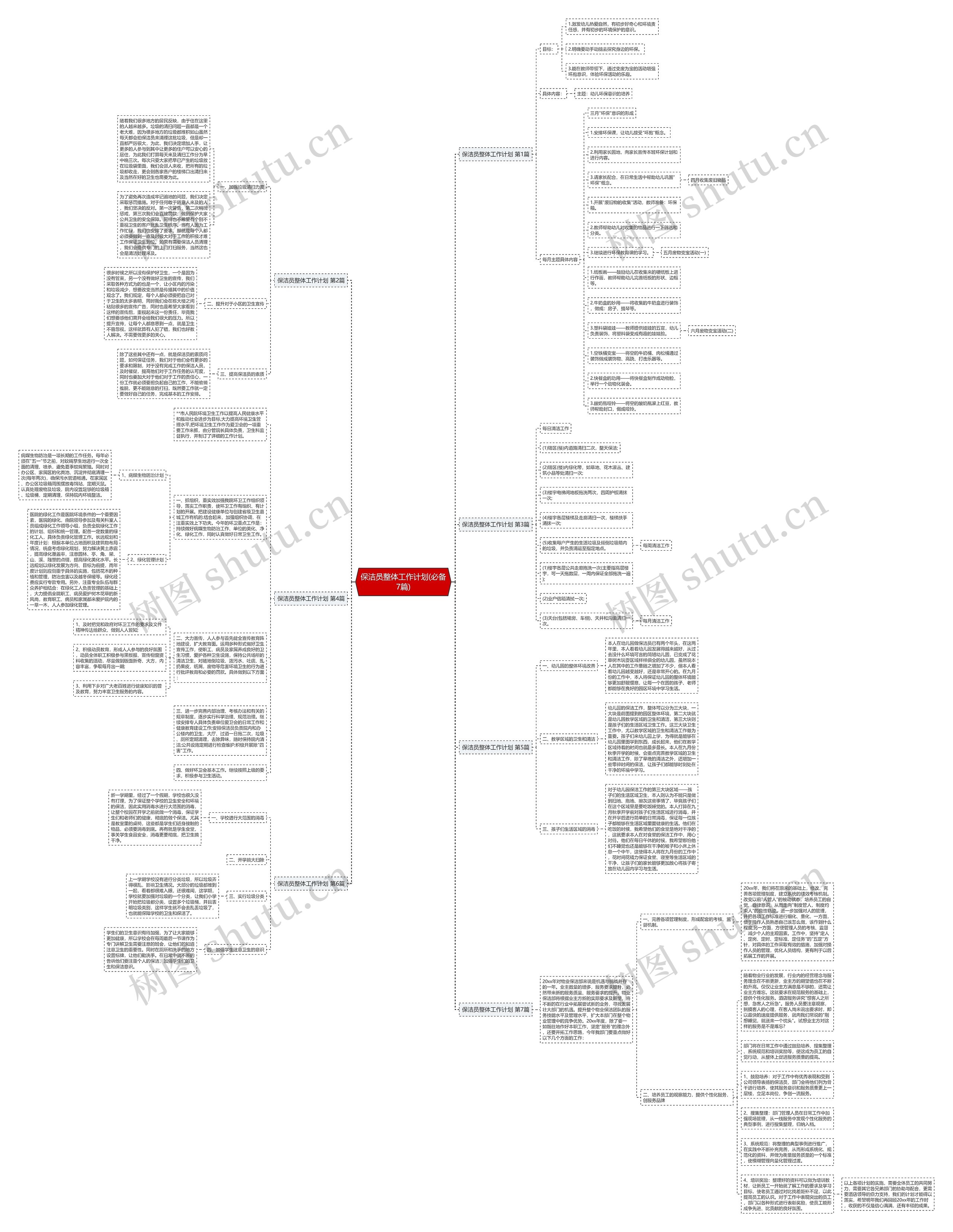 保洁员整体工作计划(必备7篇)思维导图