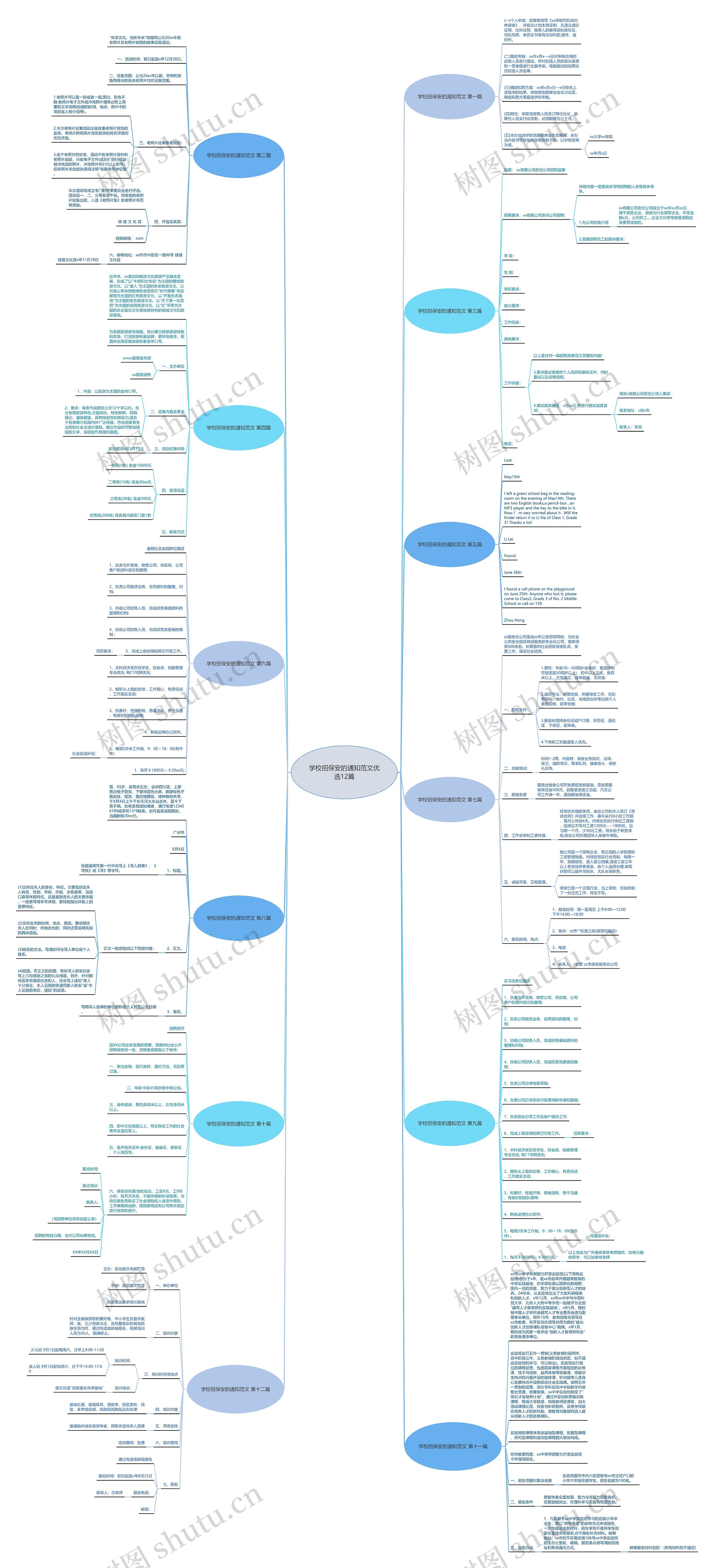 学校招保安的通知范文优选12篇思维导图