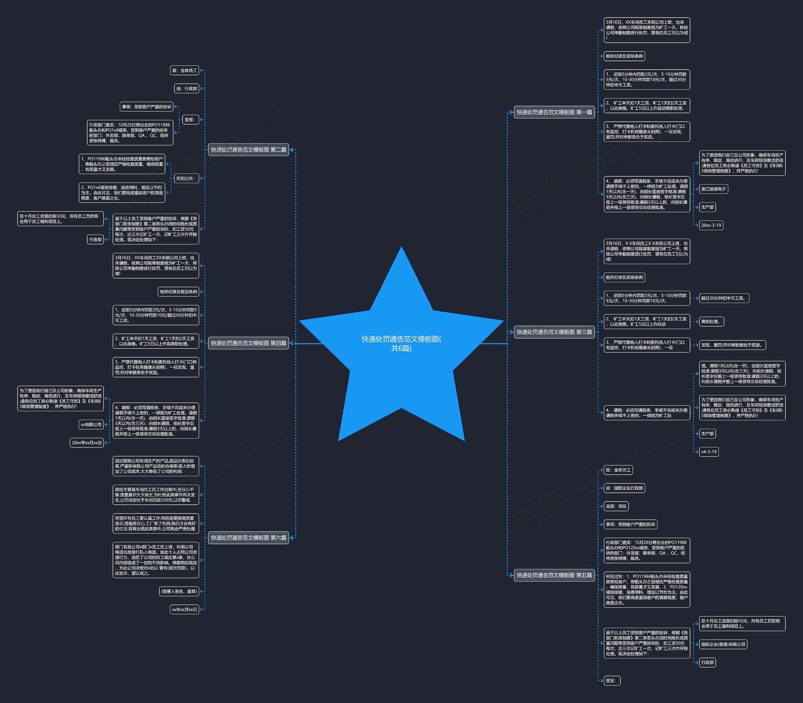 快递处罚通告范文图(共6篇)思维导图