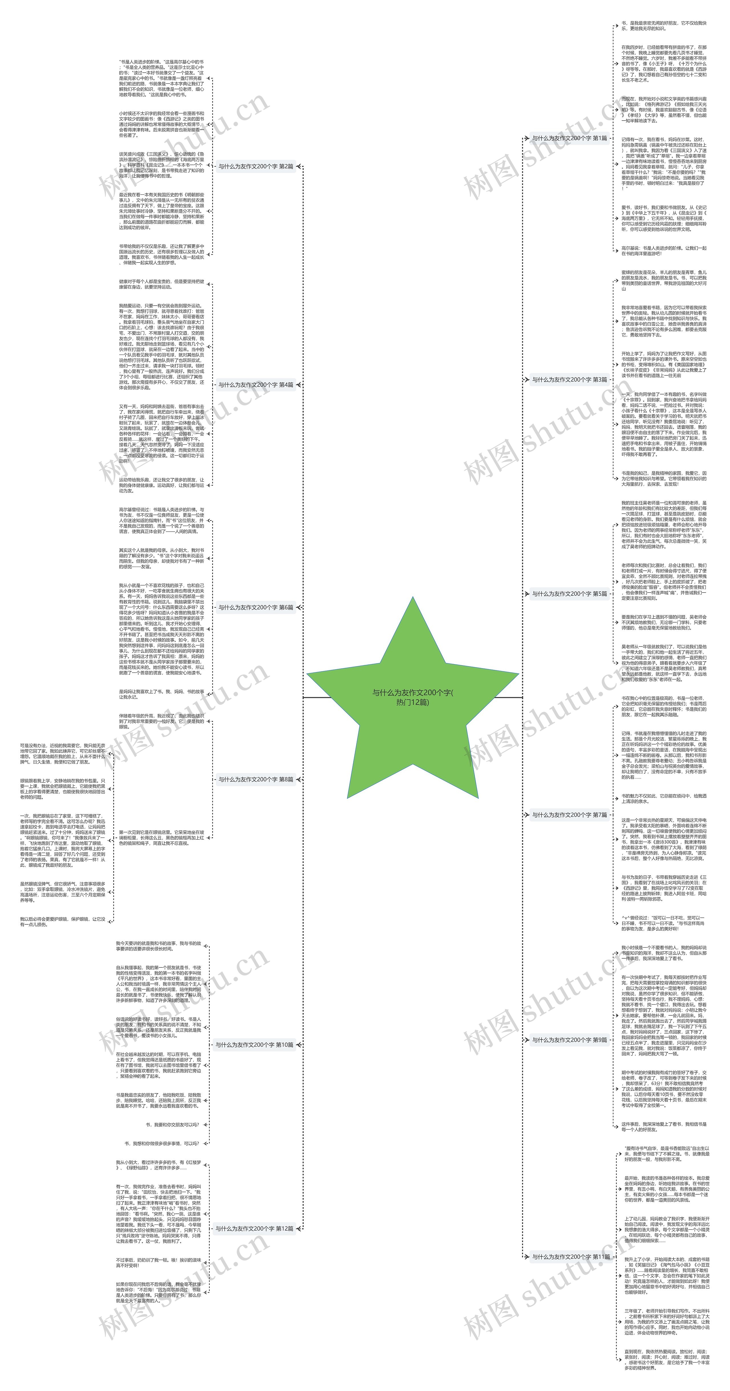 与什么为友作文200个字(热门12篇)思维导图