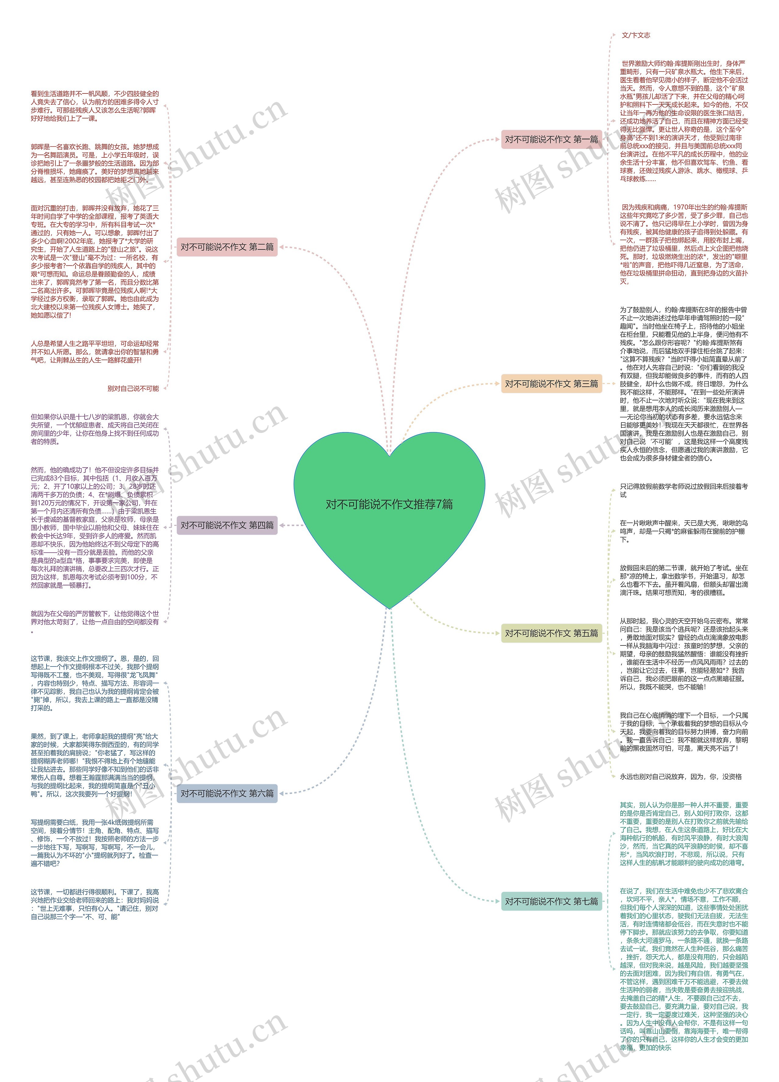 对不可能说不作文推荐7篇思维导图