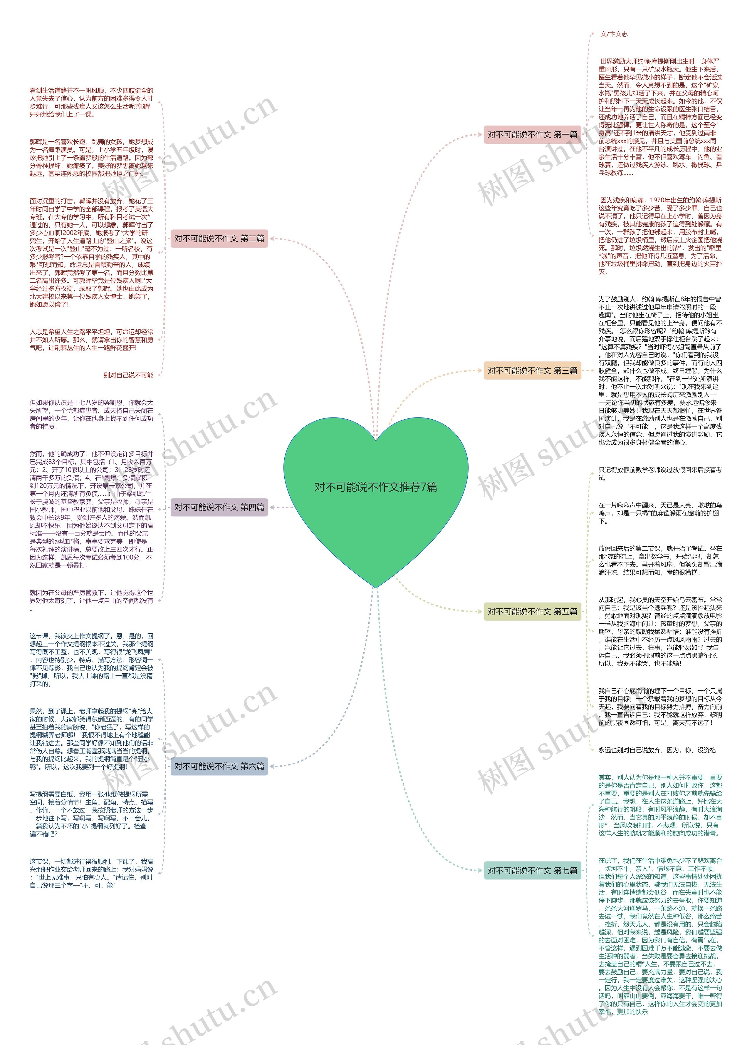 对不可能说不作文推荐7篇 对不可能说不作文推荐7篇