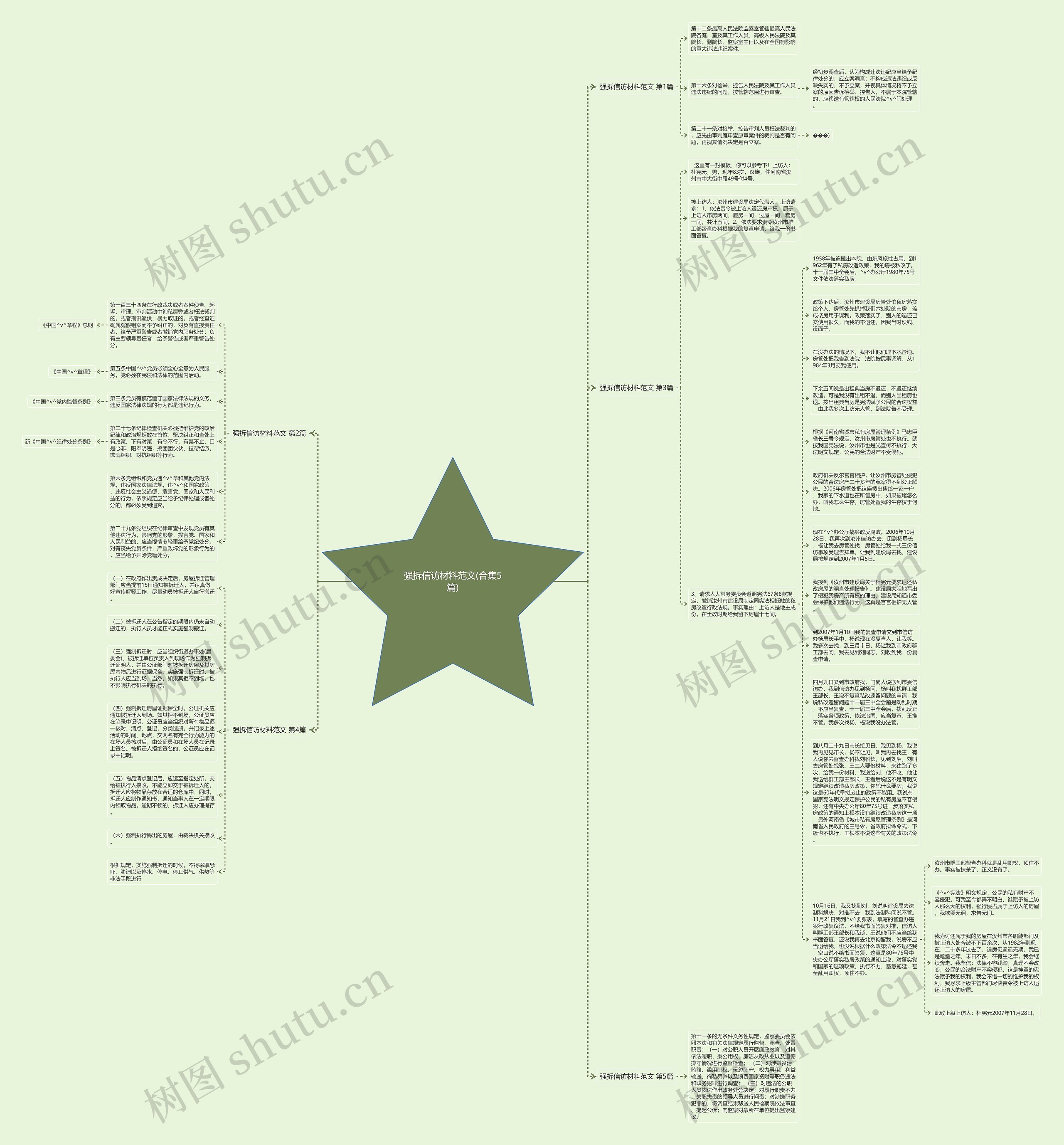 强拆信访材料范文(合集5篇)思维导图