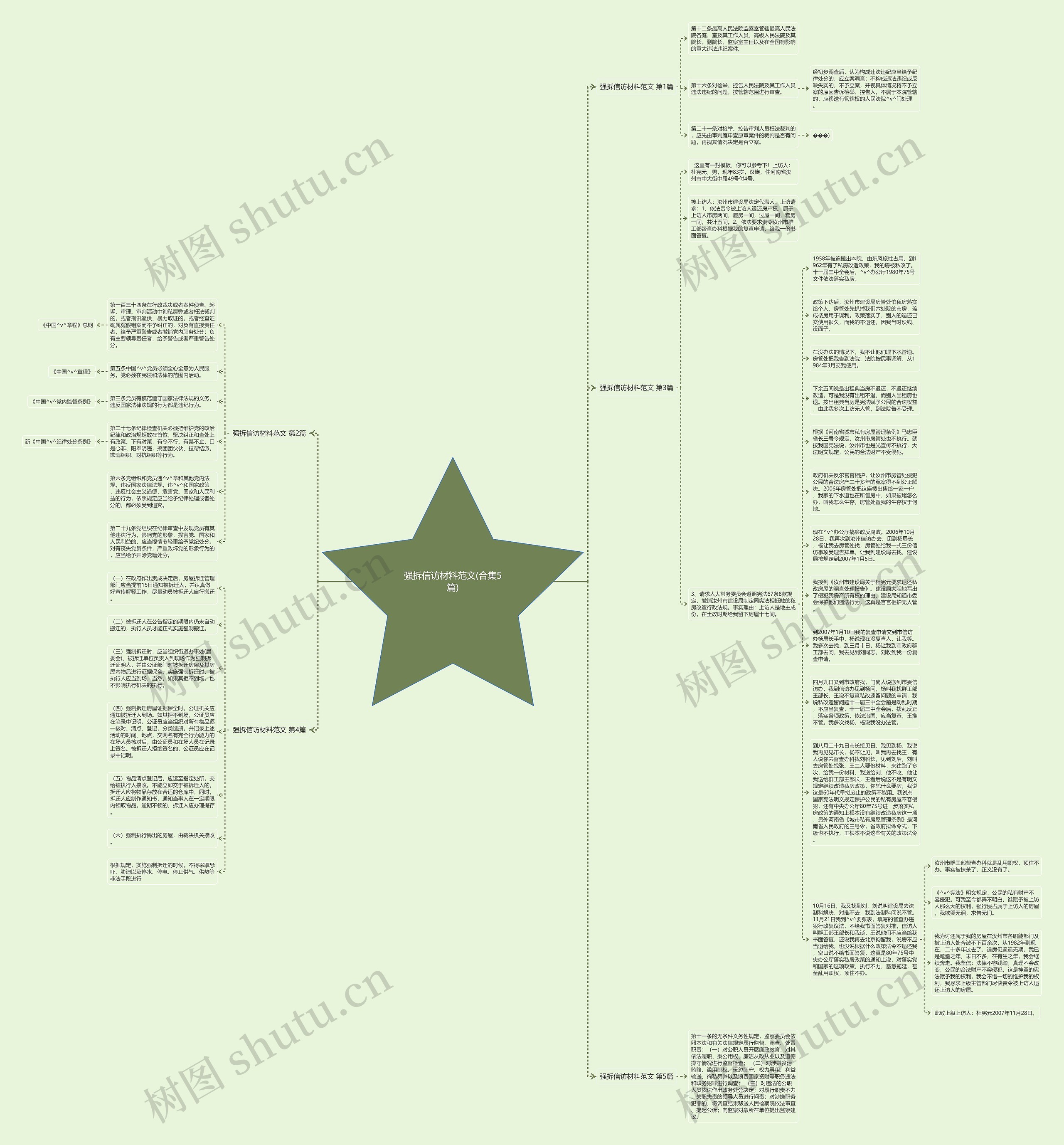 强拆信访材料范文(合集5篇)思维导图高清图 强拆信访材料范文(合集5篇)思维导图
