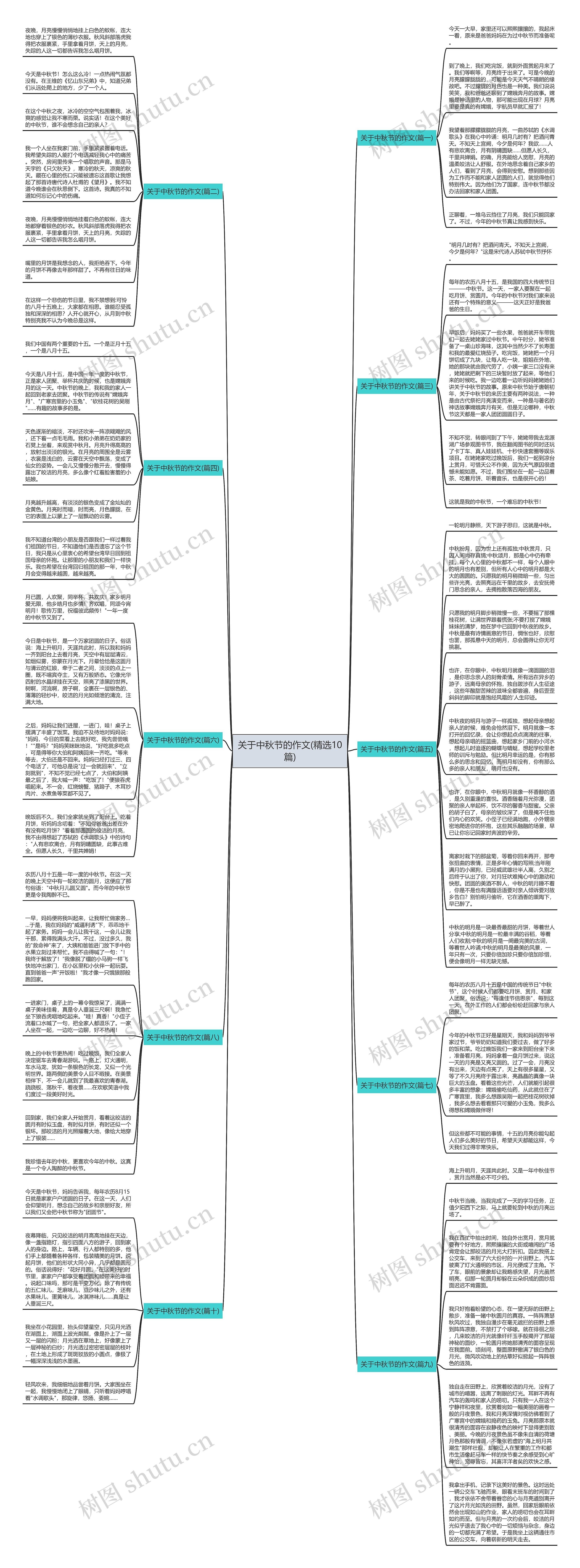 关于中秋节的作文(精选10篇)思维导图