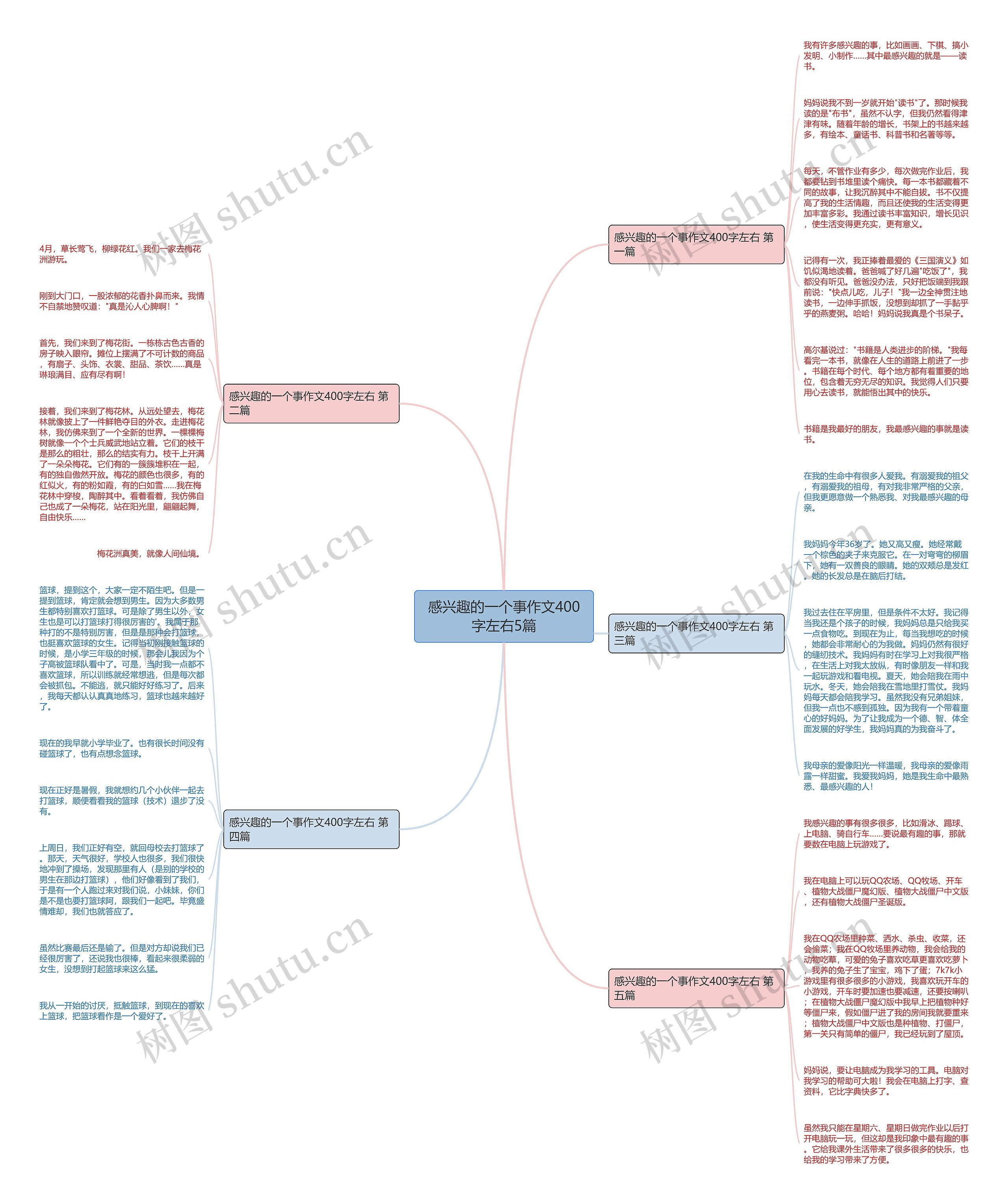 感兴趣的一个事作文400字左右5篇思维导图