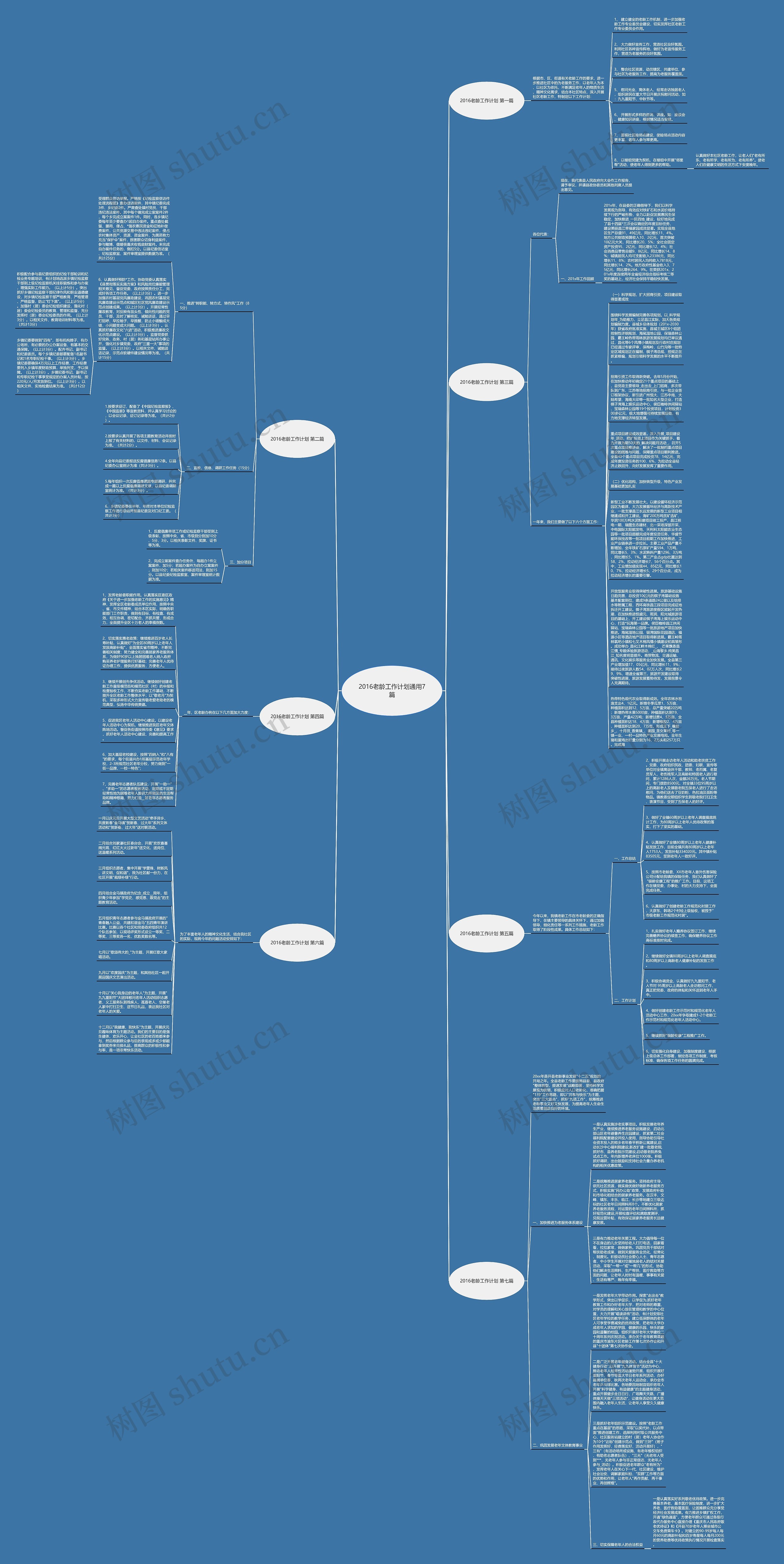 2016老龄工作计划通用7篇思维导图