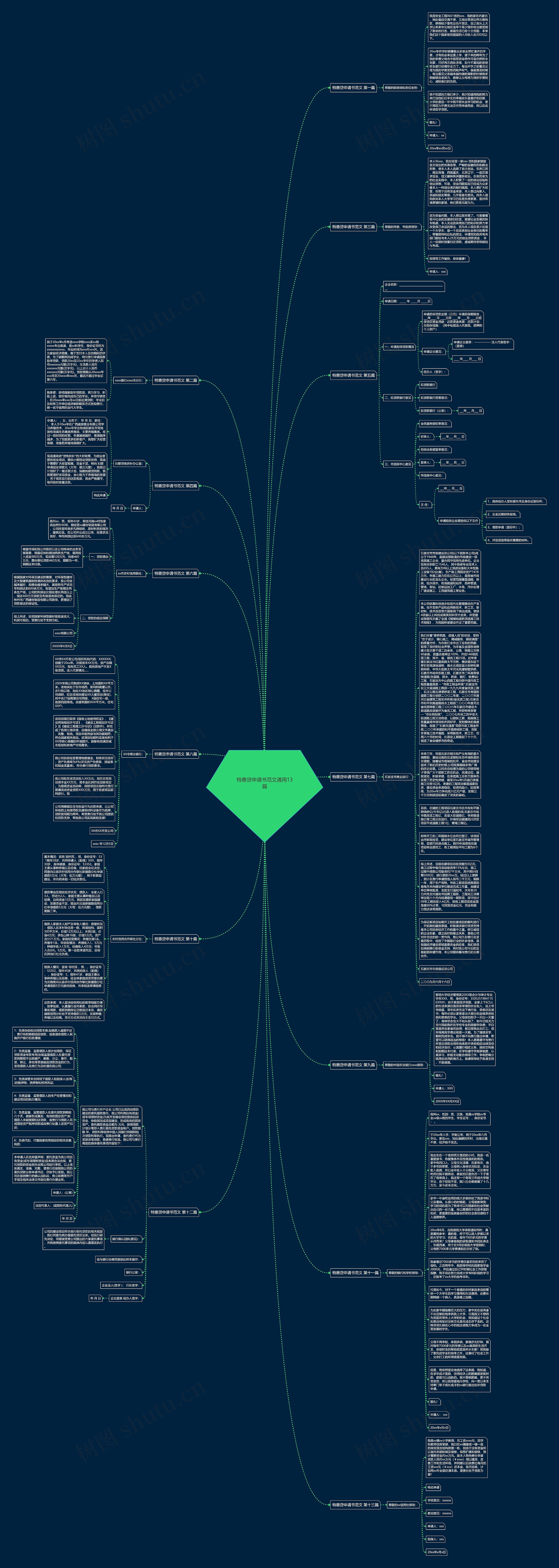 特惠贷申请书范文通用13篇思维导图