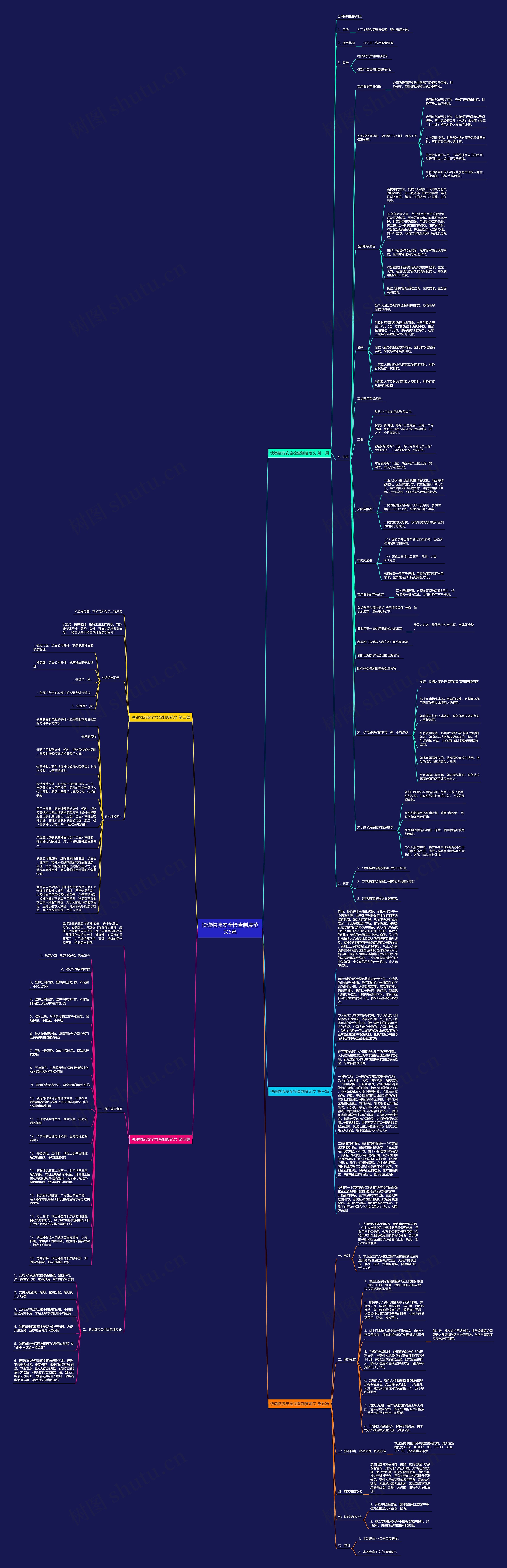 快递物流安全检查制度范文5篇 快递物流安全检查制度范文5篇