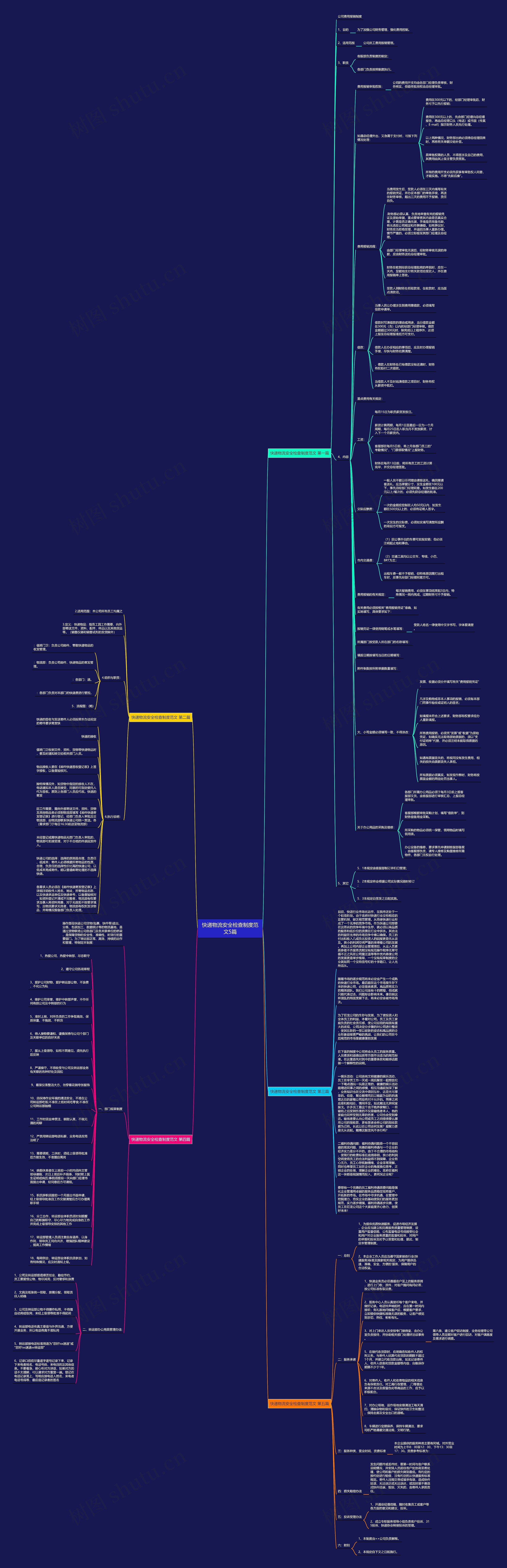 快递物流安全检查制度范文5篇思维导图