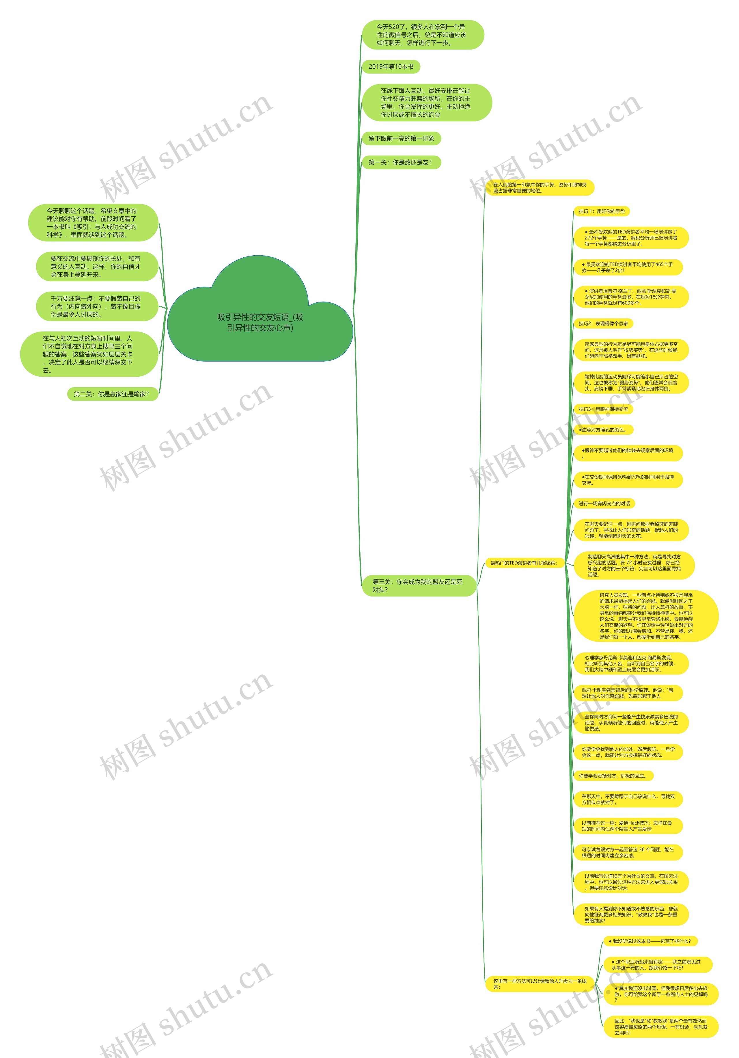 吸引异性的交友短语_(吸引异性的交友心声)思维导图高清图 吸引异性的交友短语_(吸引异性的交友心声)思维导图