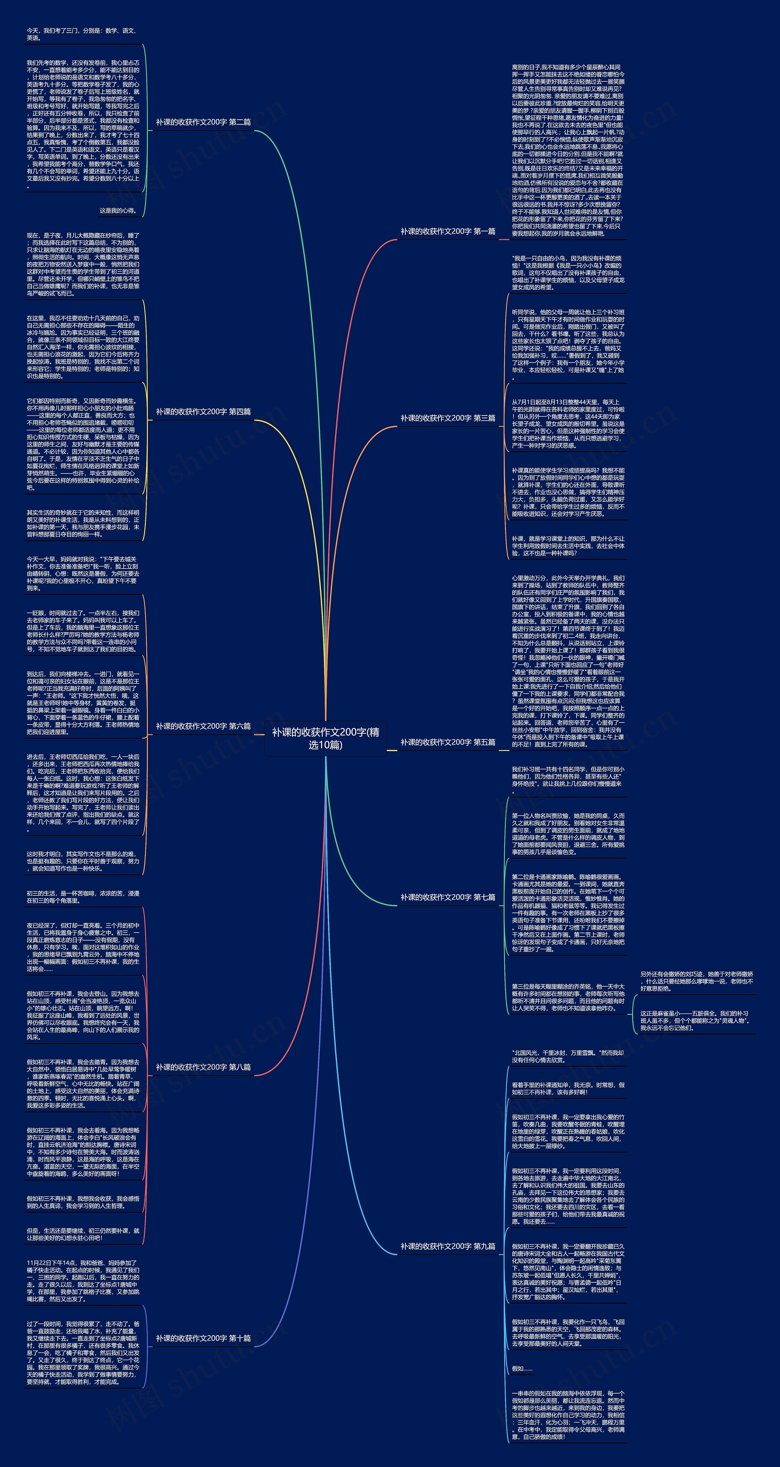 补课的收获作文200字(精选10篇) 补课的收获作文200字(精选10篇)