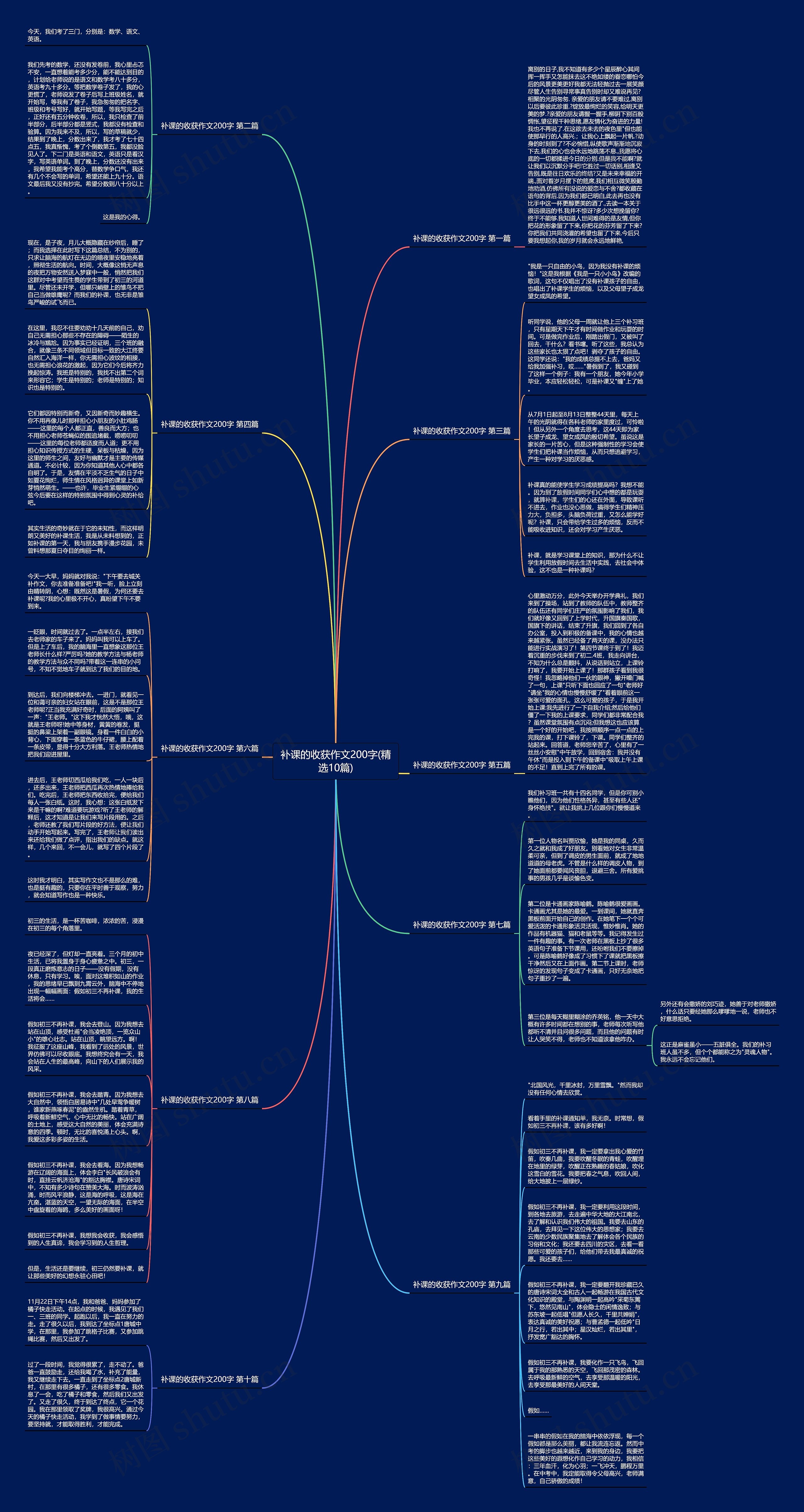 补课的收获作文200字(精选10篇)思维导图