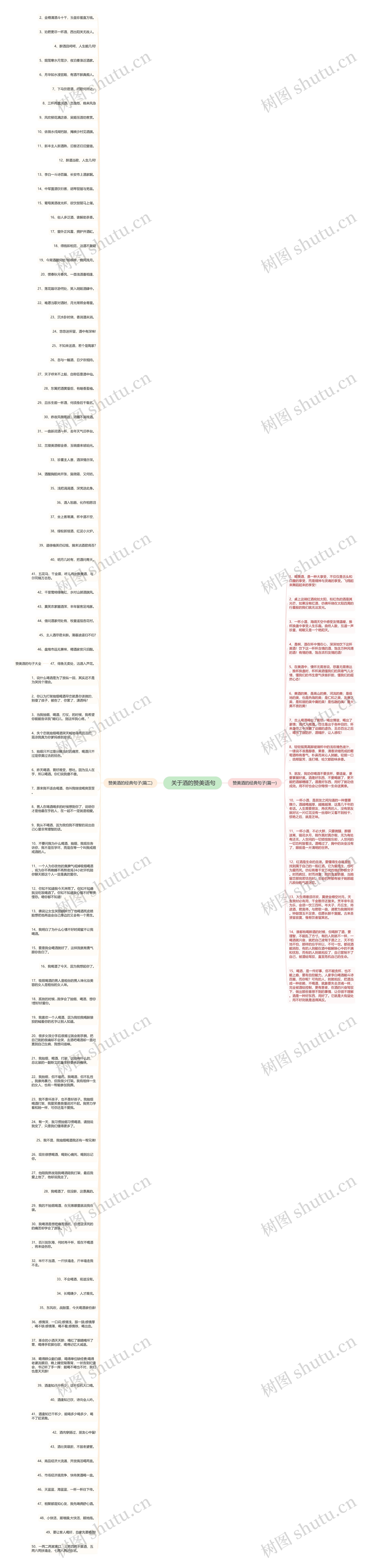  关于酒的赞美语句思维导图