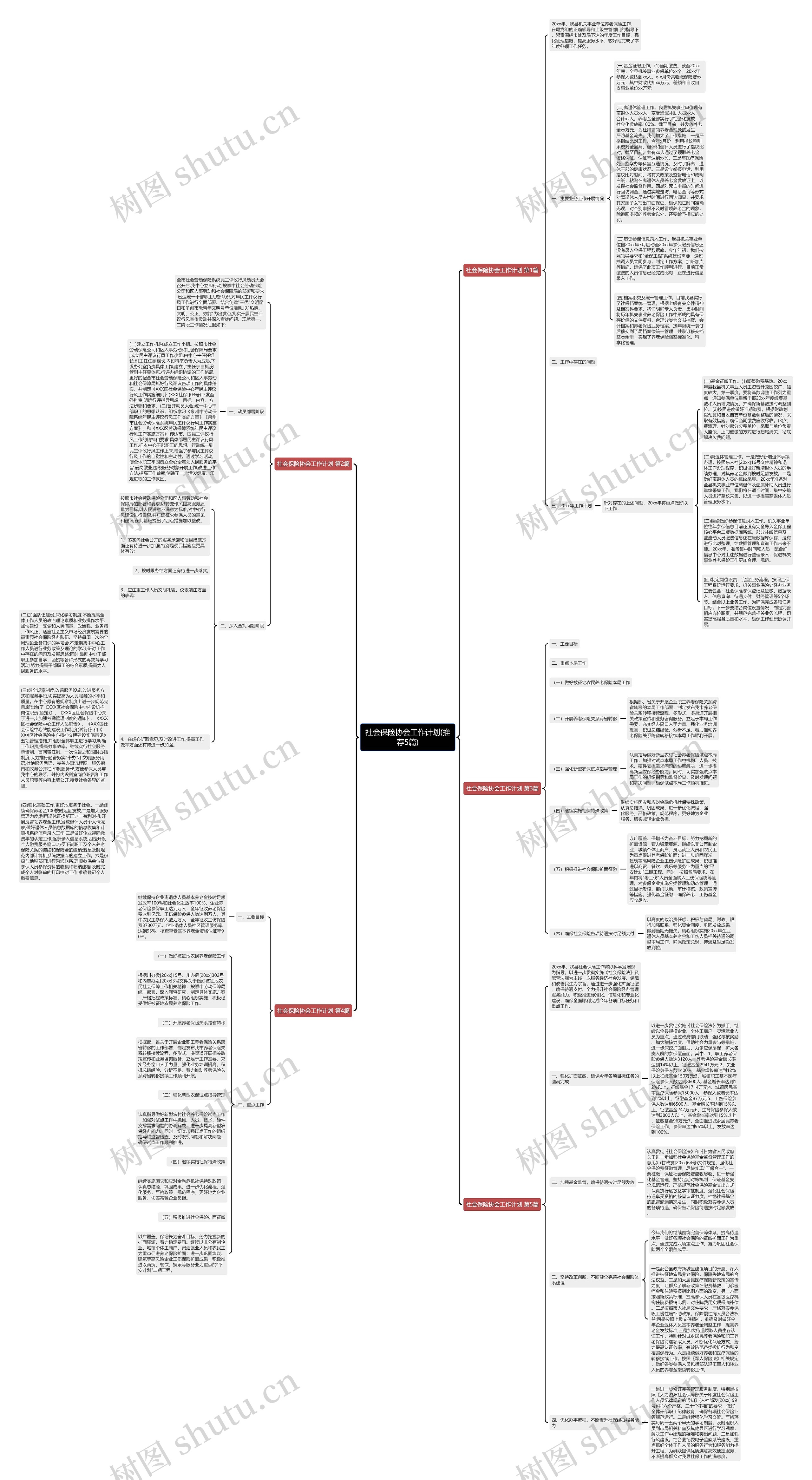 社会保险协会工作计划(推荐5篇)思维导图