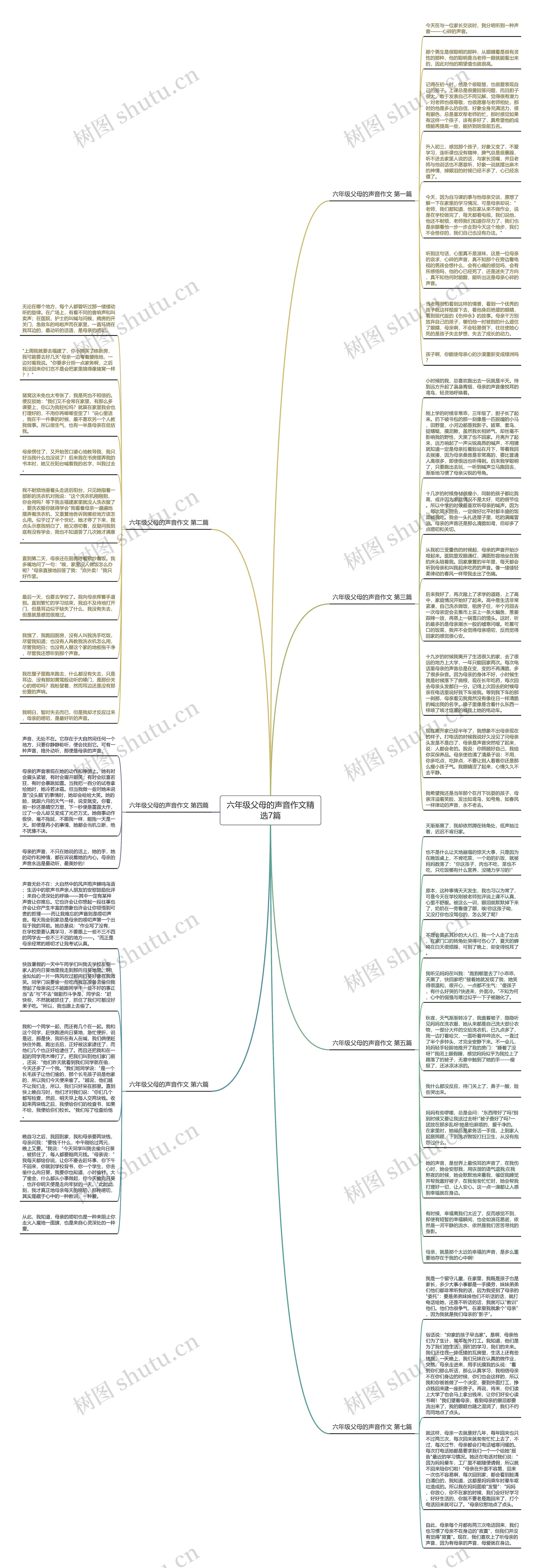 六年级父母的声音作文精选7篇思维导图