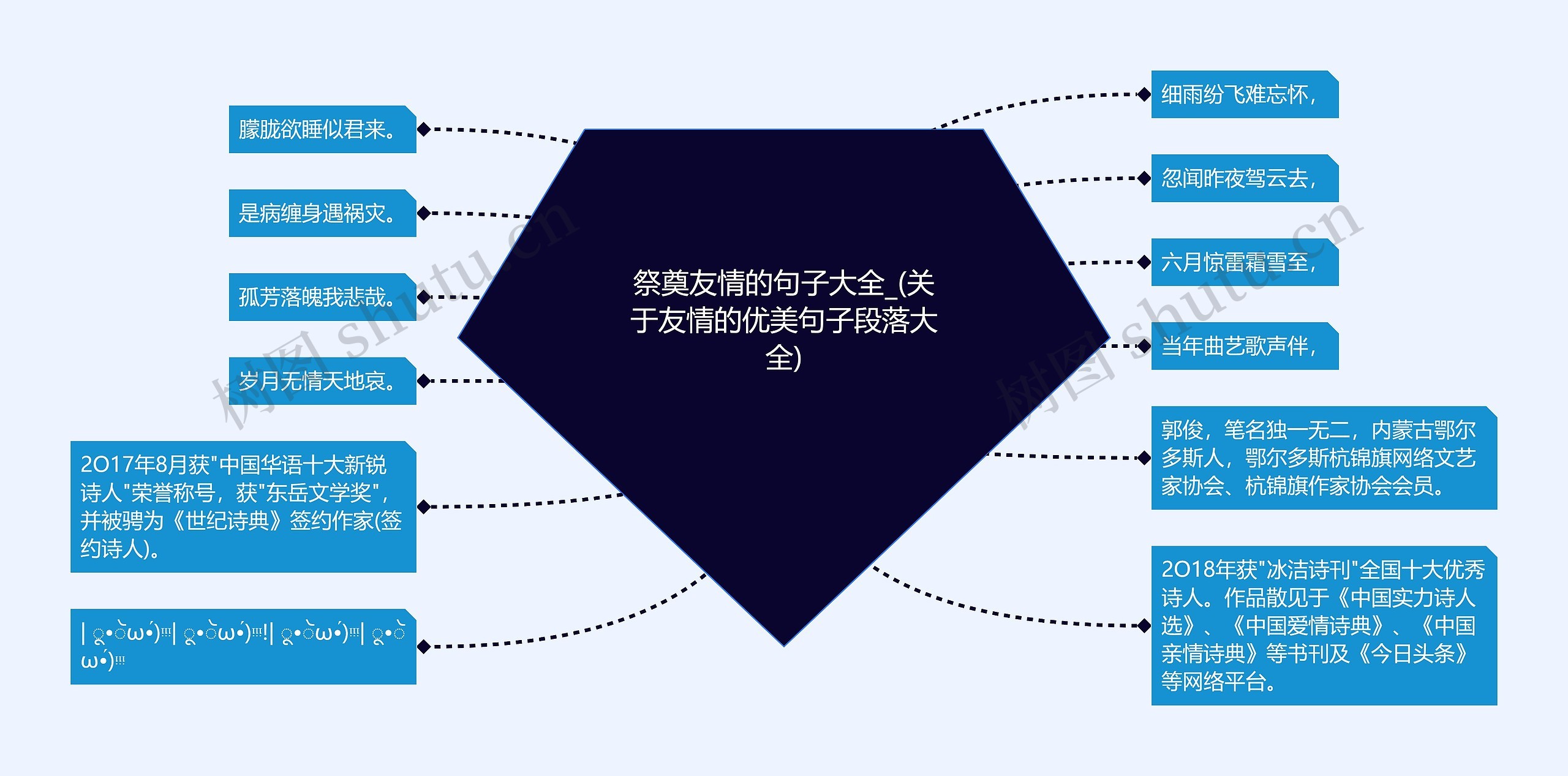 祭奠友情的句子大全_(关于友情的优美句子段落大全)思维导图