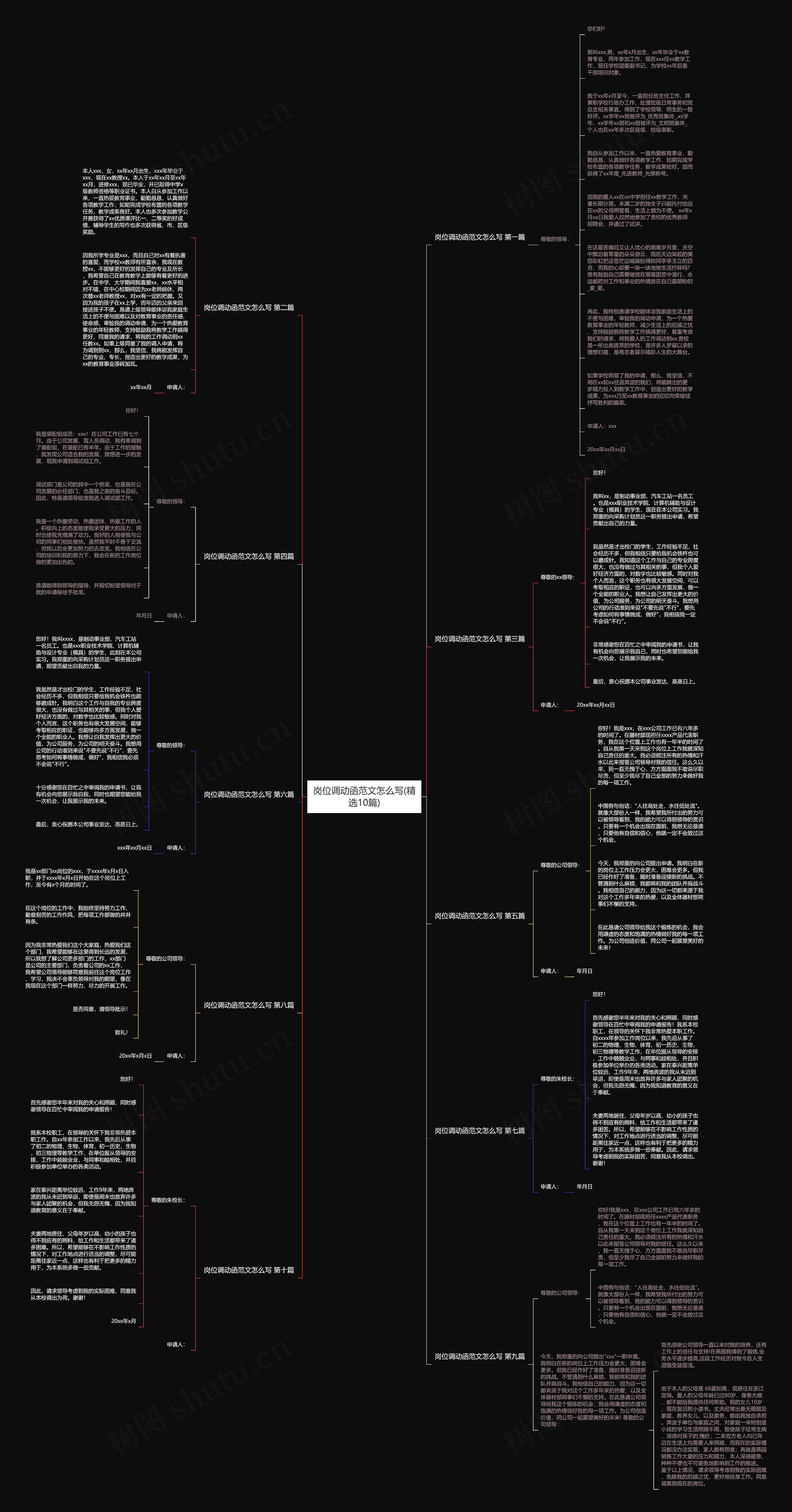 岗位调动函范文怎么写(精选10篇)思维导图
