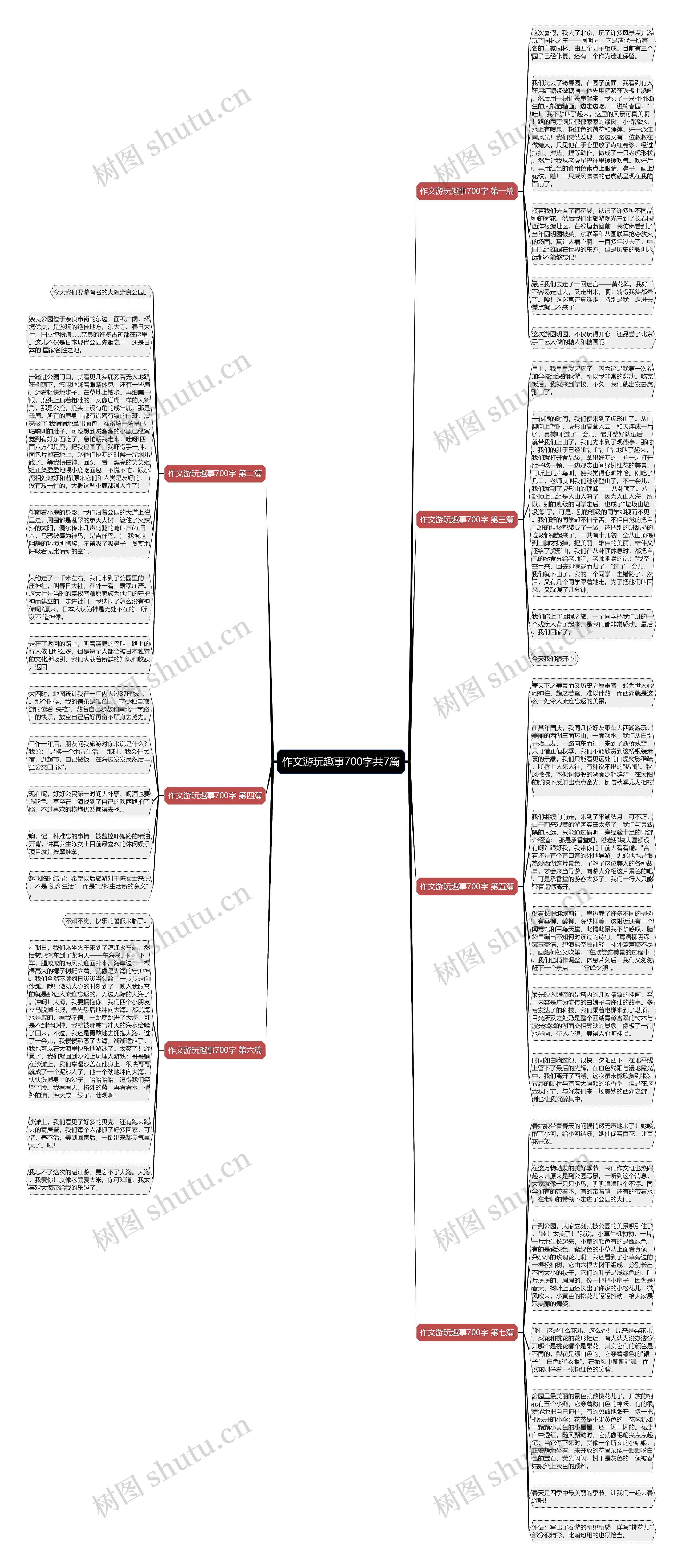 作文游玩趣事700字共7篇思维导图