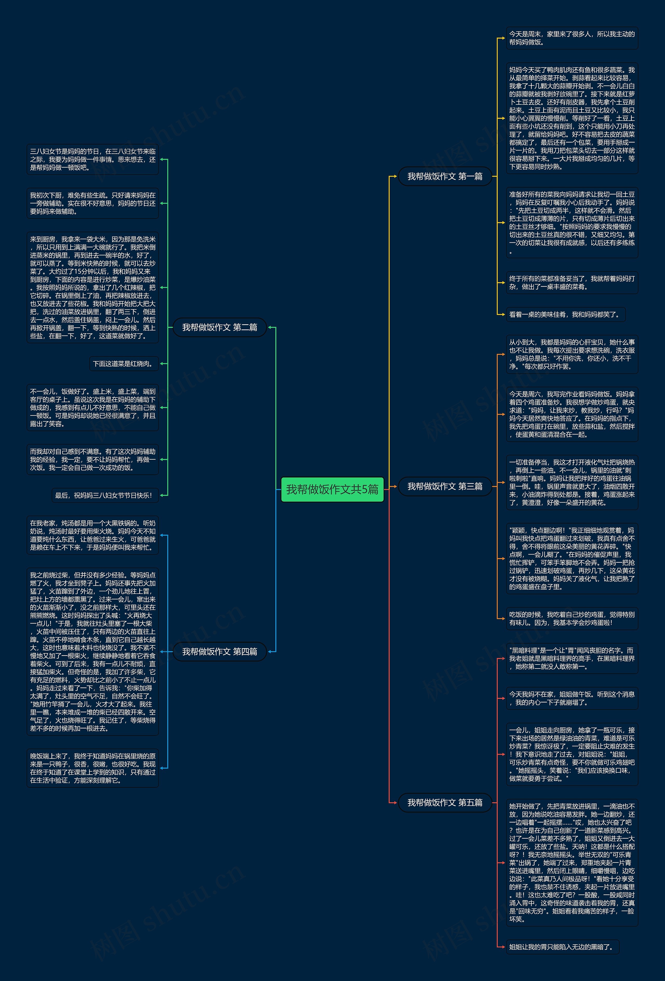 我帮做饭作文共5篇 我帮做饭作文共5篇