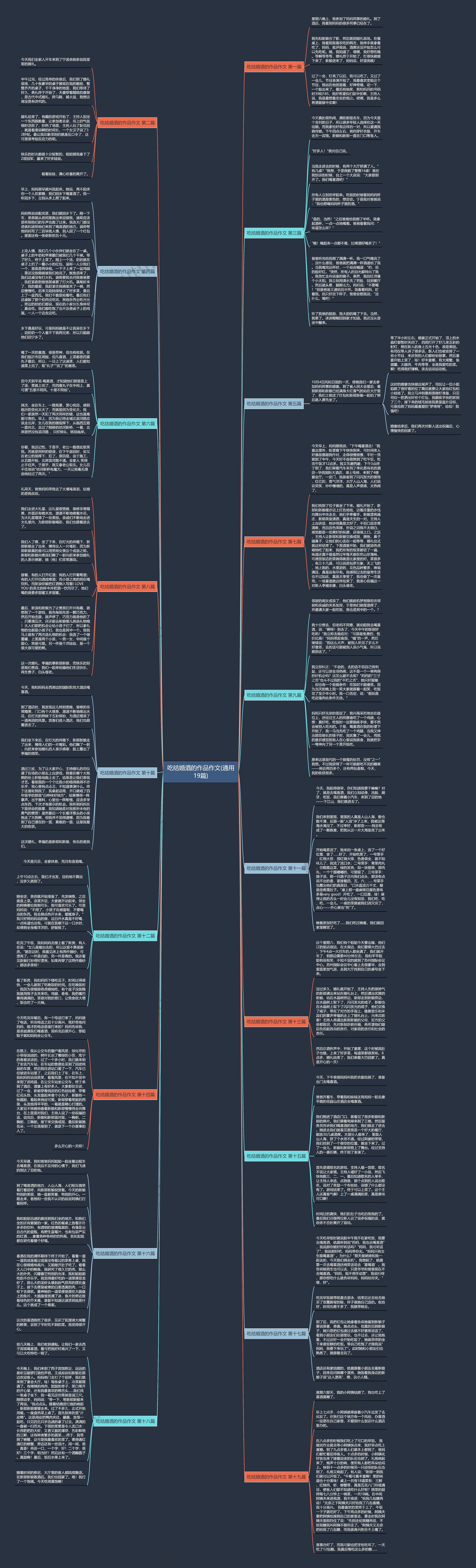 吃结婚酒的作品作文(通用19篇)思维导图
