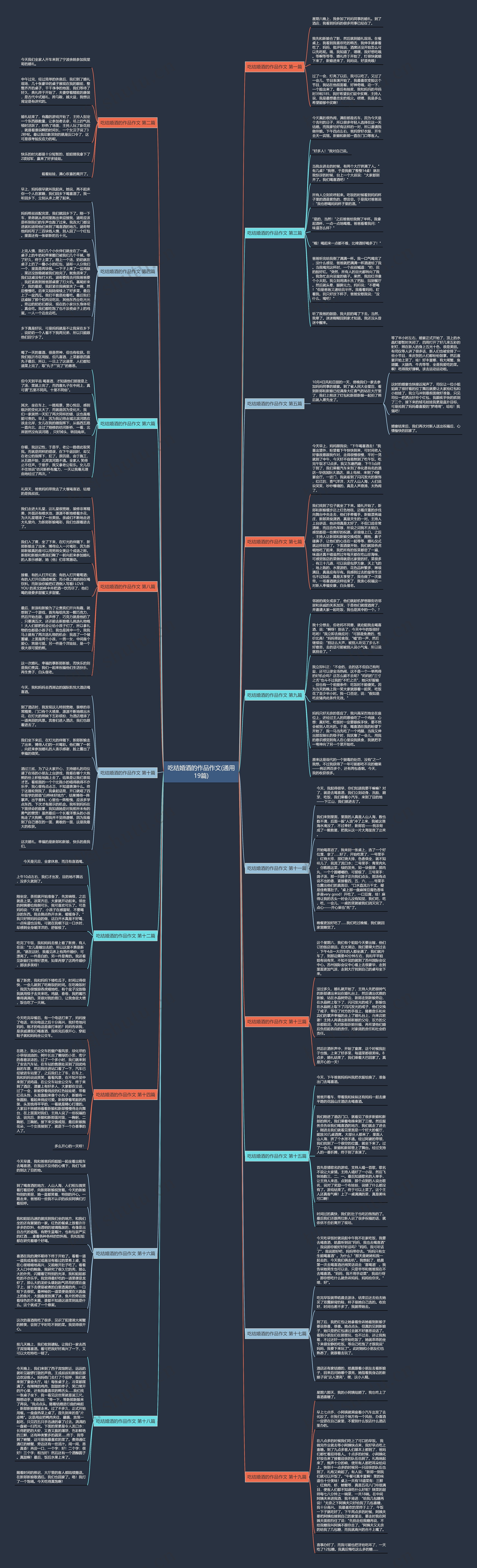 吃结婚酒的作品作文(通用19篇) 吃结婚酒的作品作文(通用19篇)