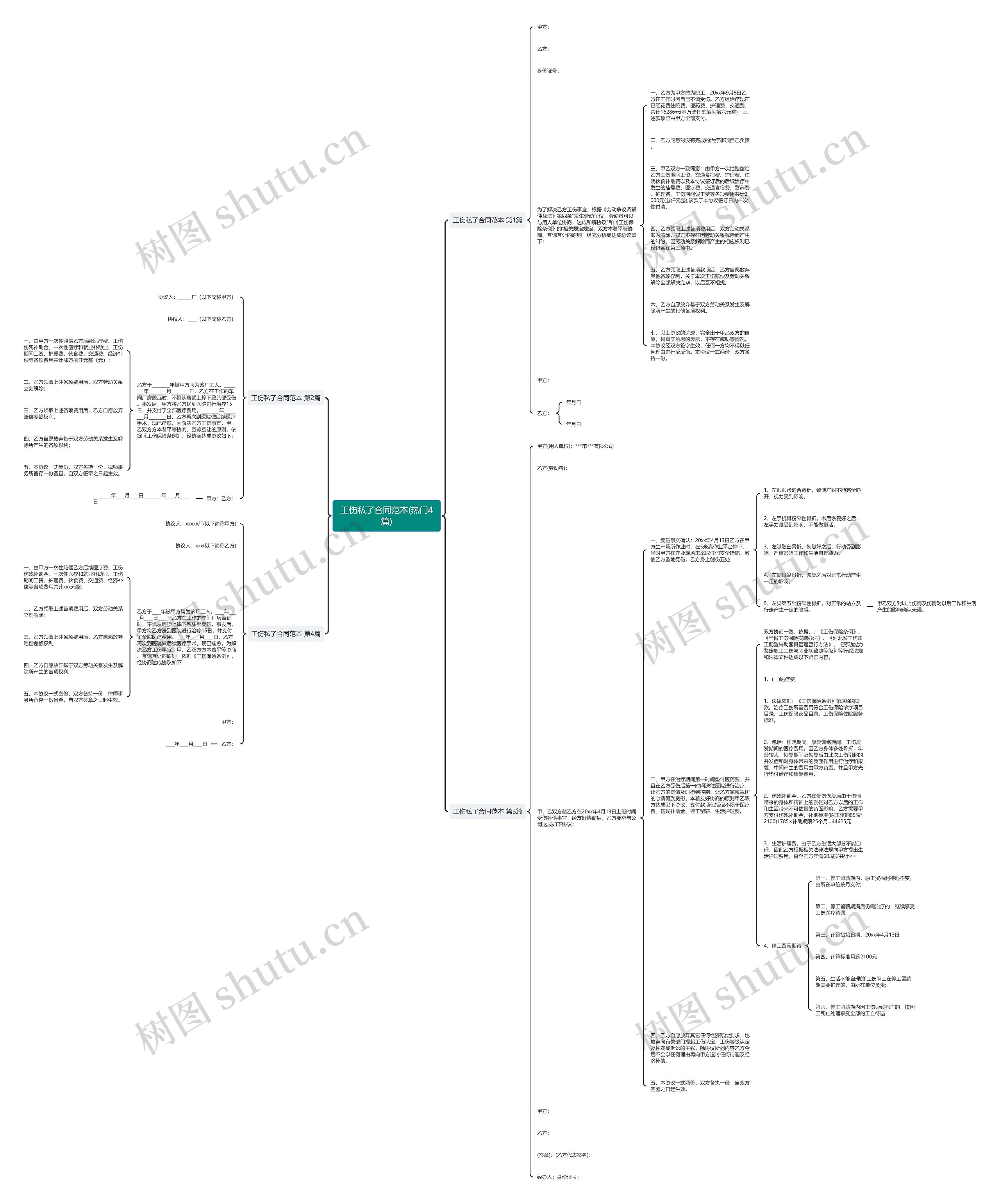 工伤私了合同范本(热门4篇) 工伤私了合同范本(热门4篇)