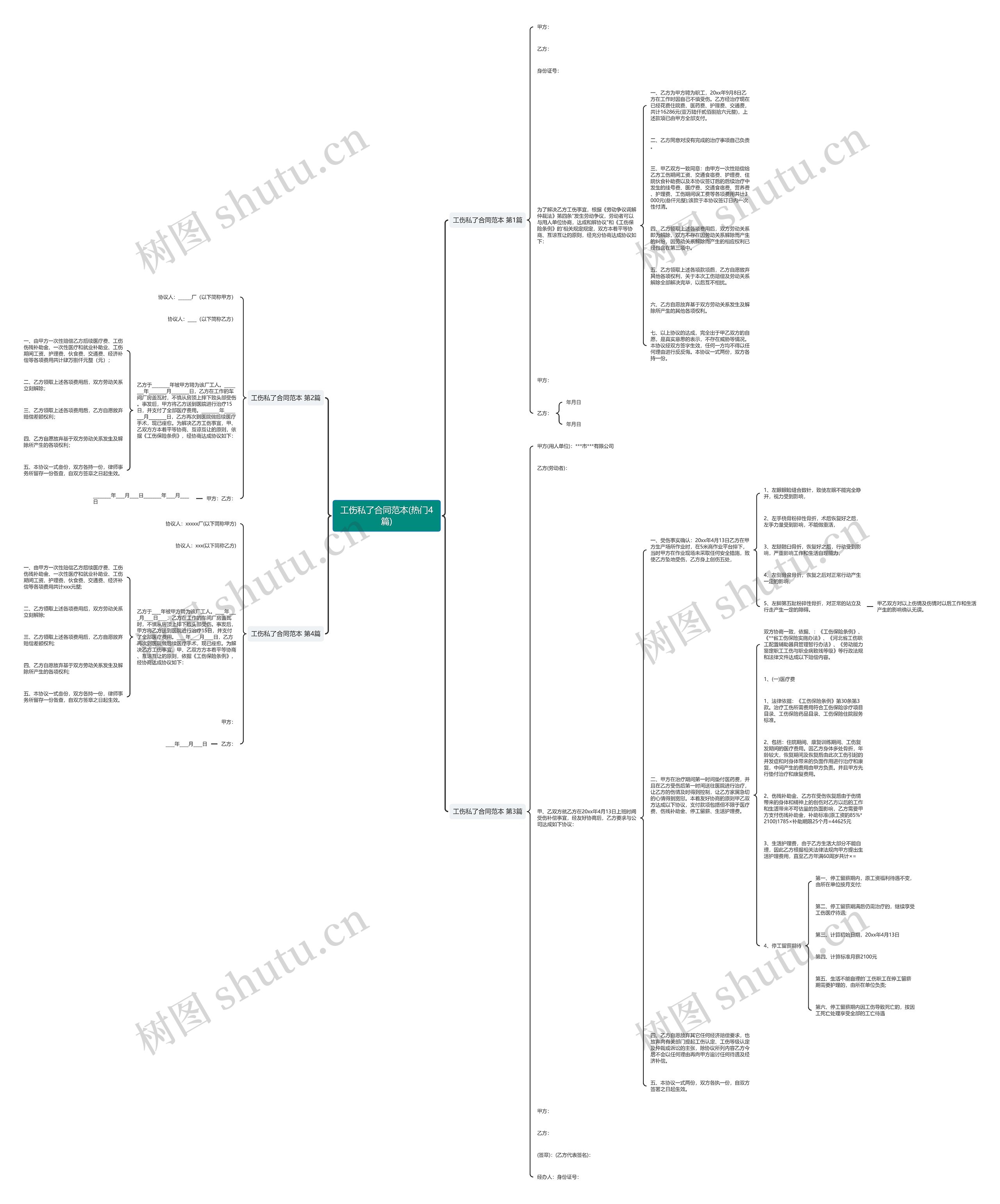 工伤私了合同范本(热门4篇)思维导图
