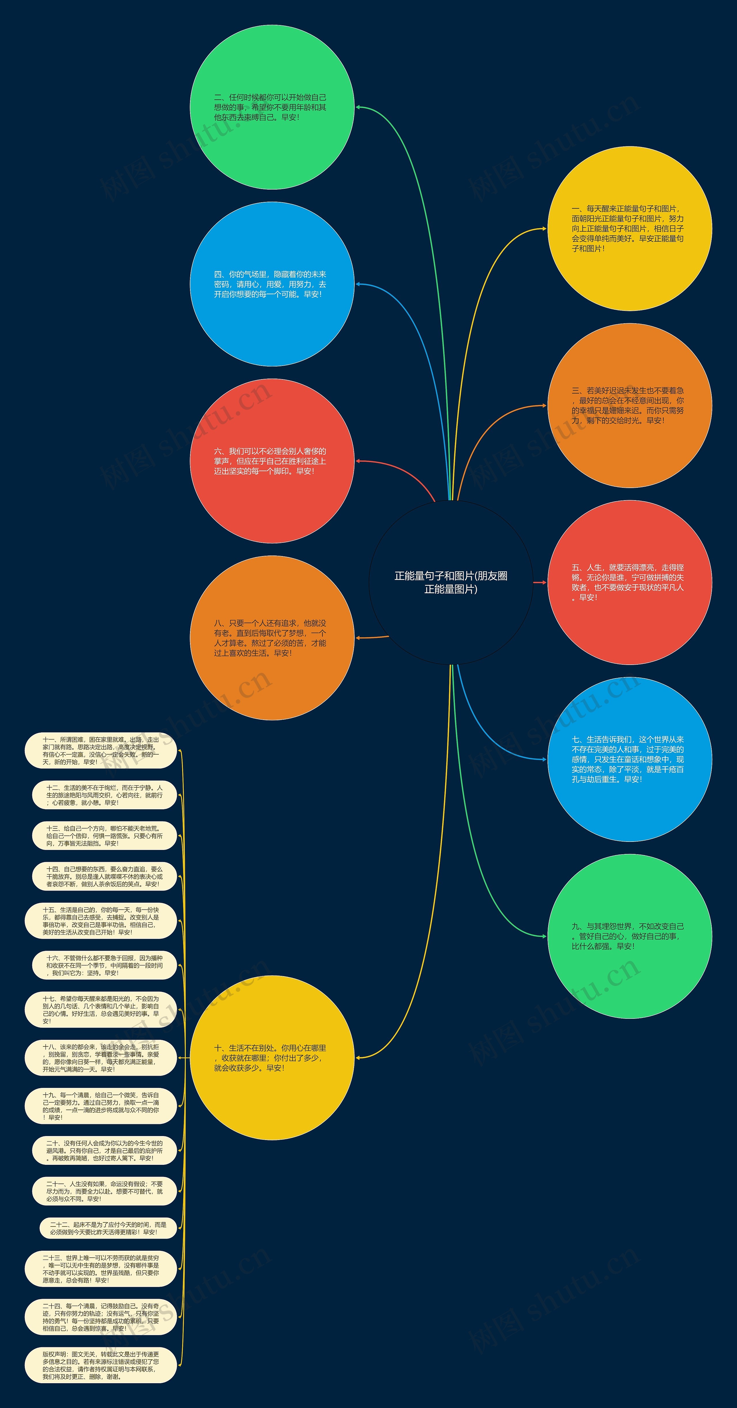正能量句子和图片(朋友圈正能量图片)思维导图