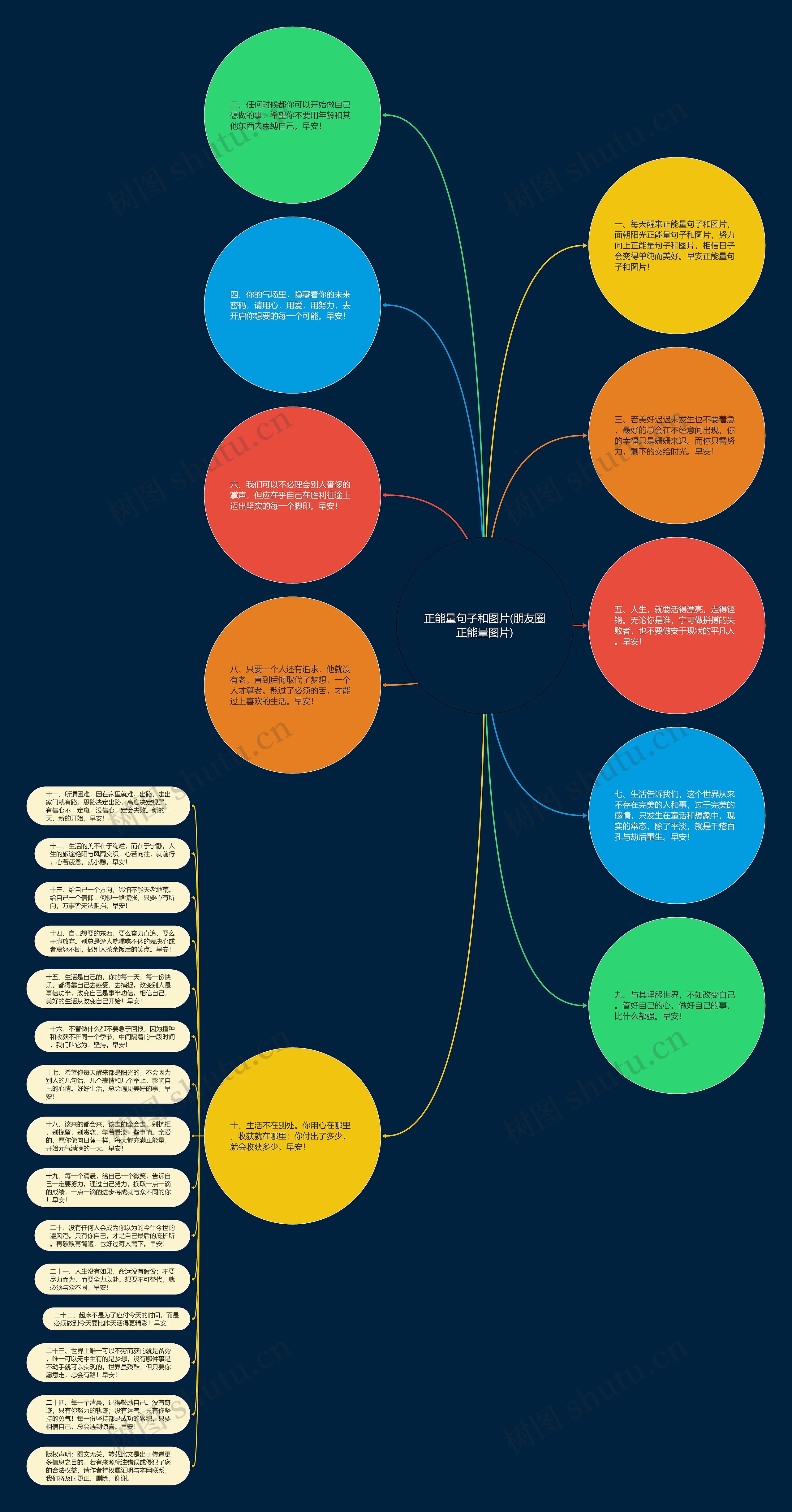 正能量句子和图片(朋友圈正能量图片)思维导图高清图 正能量句子和图片(朋友圈正能量图片)思维导图