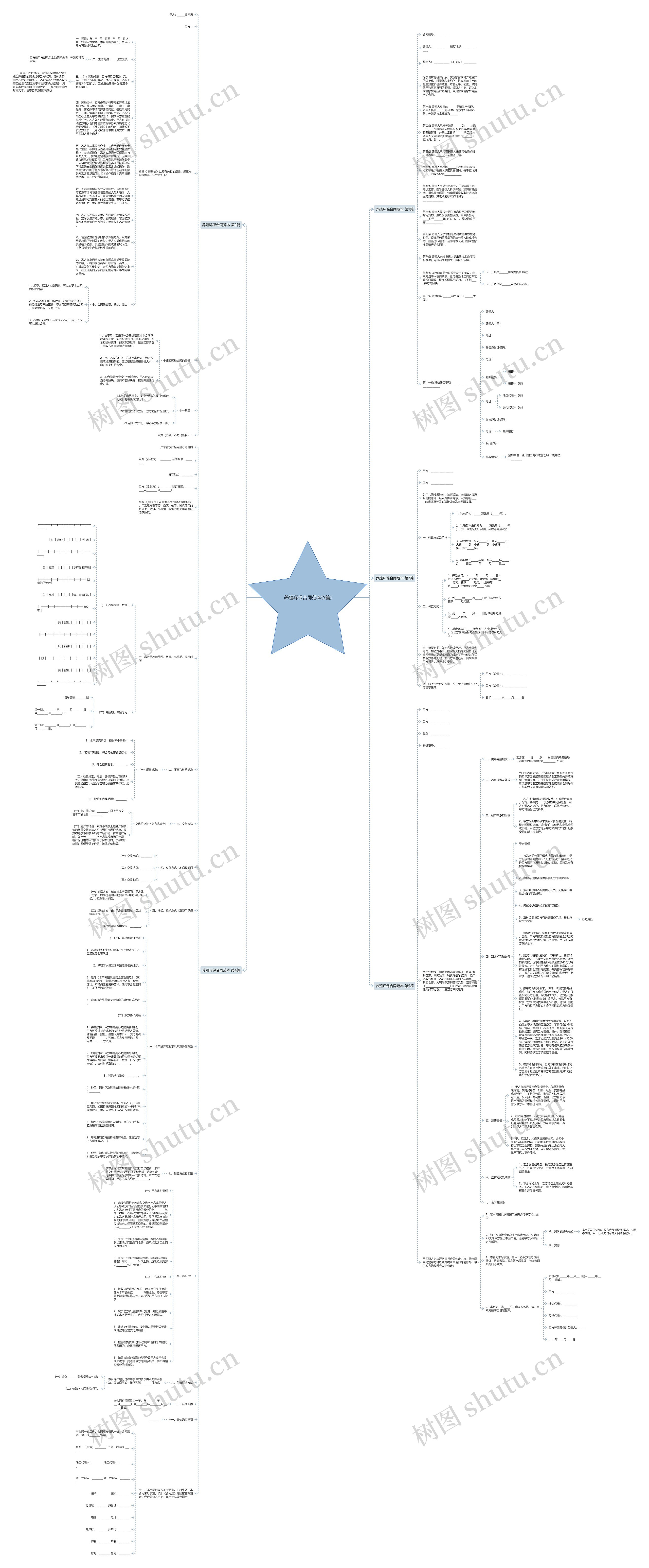 养殖环保合同范本(5篇)思维导图