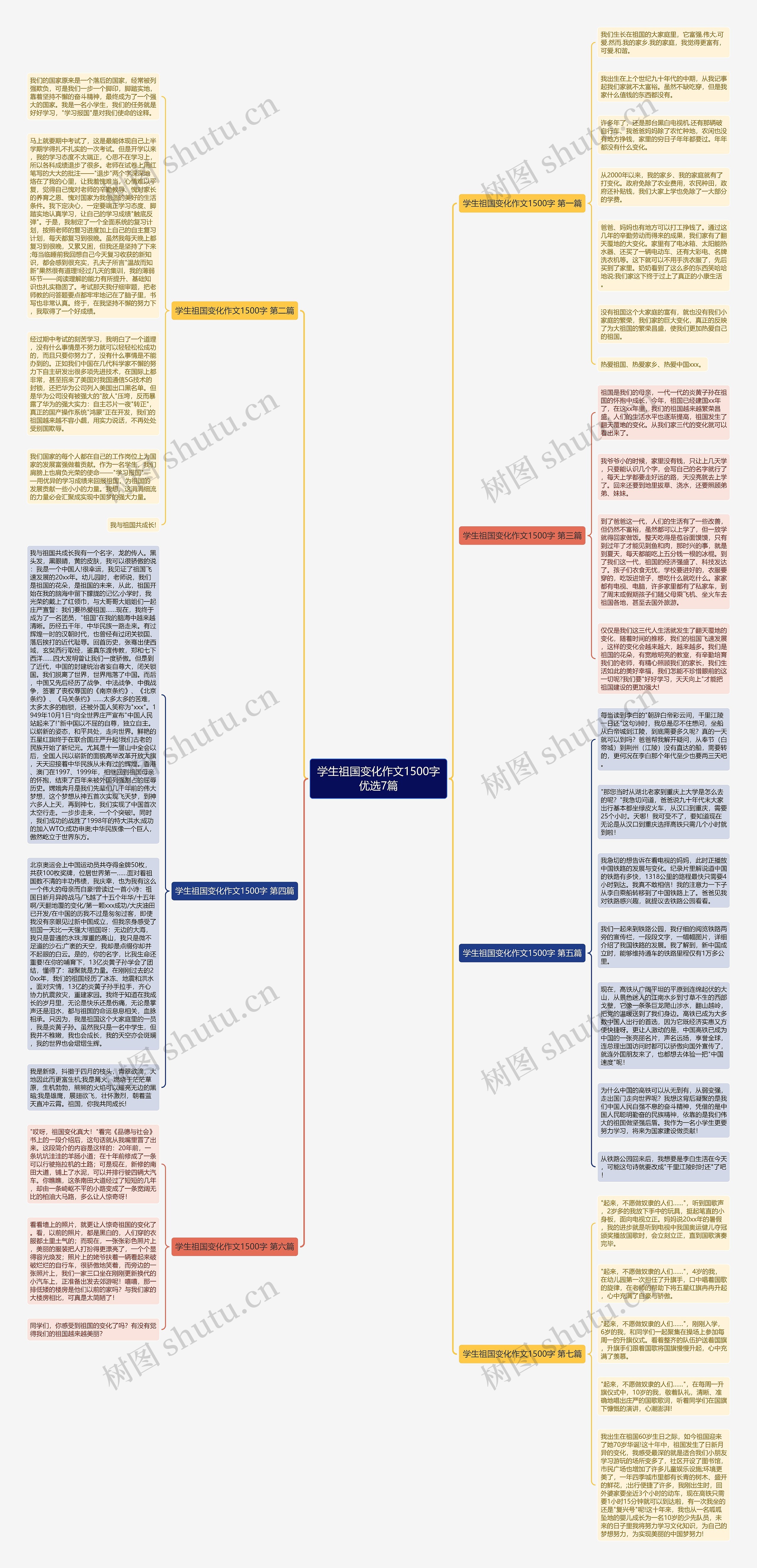 学生祖国变化作文1500字优选7篇思维导图