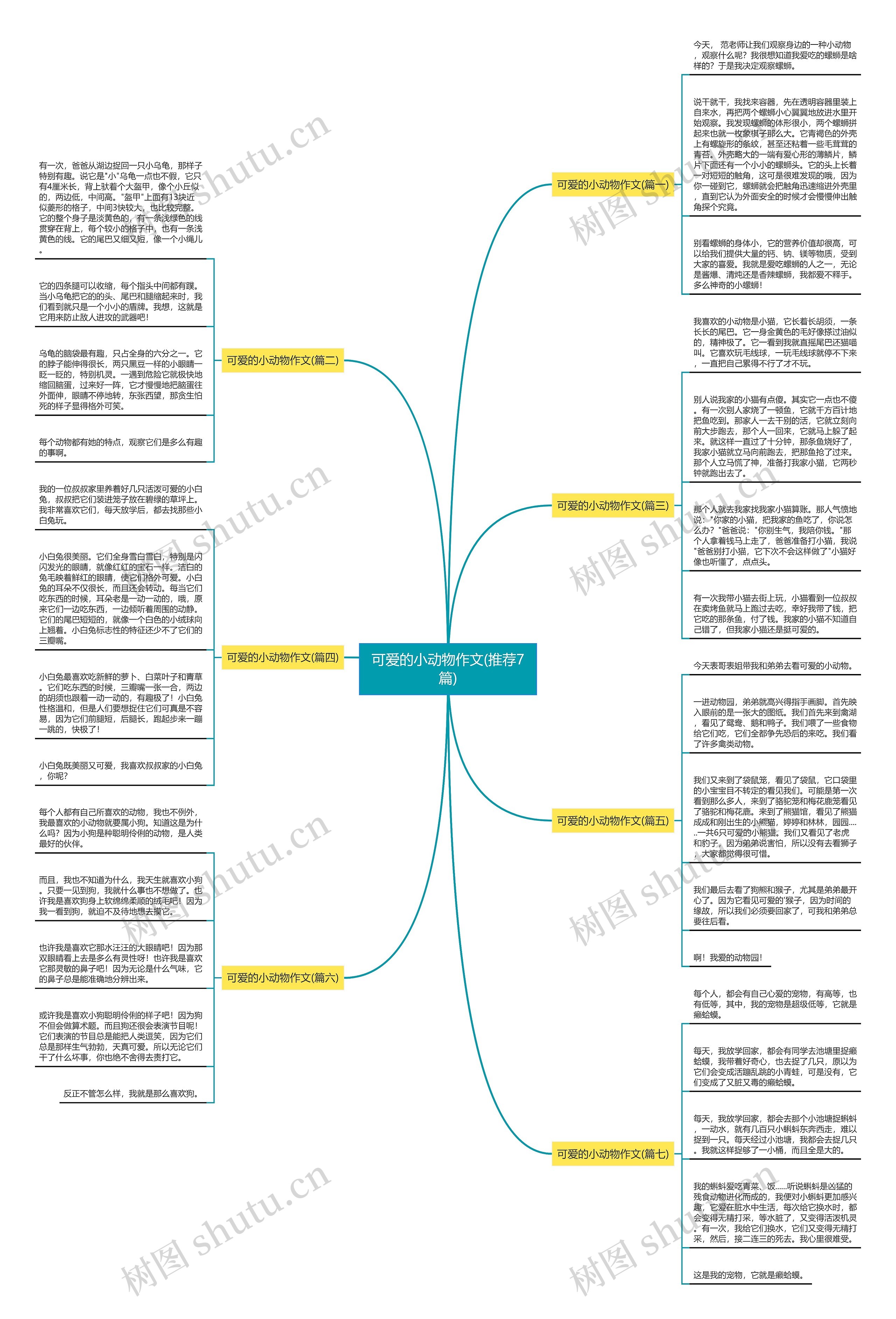 可爱的小动物作文(推荐7篇)思维导图