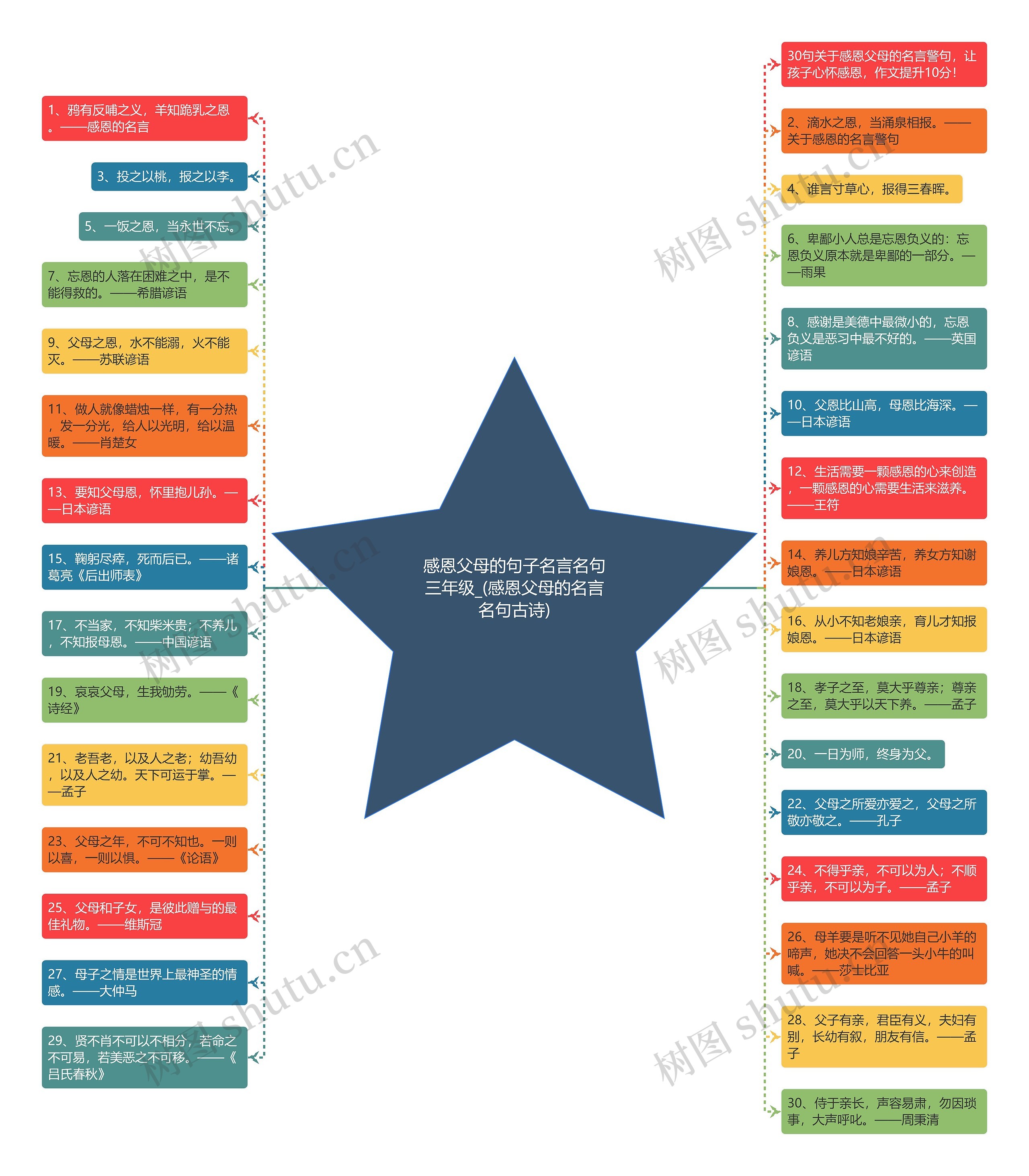 感恩父母的句子名言名句三年级_(感恩父母的名言名句古诗) 感恩父母的句子名言名句三年级_(感恩父母的名言名句古诗)