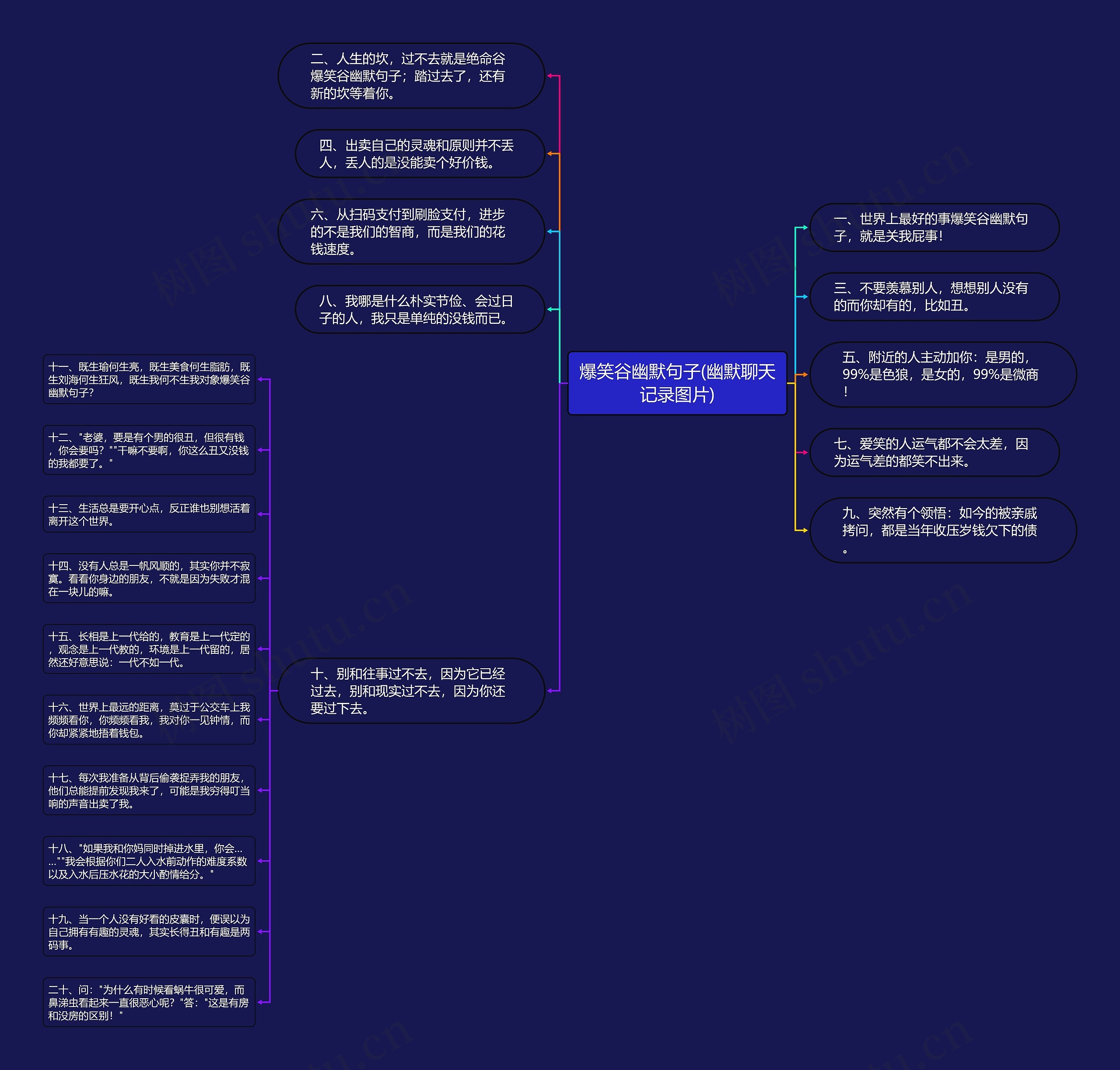 爆笑谷幽默句子(幽默聊天记录图片)思维导图