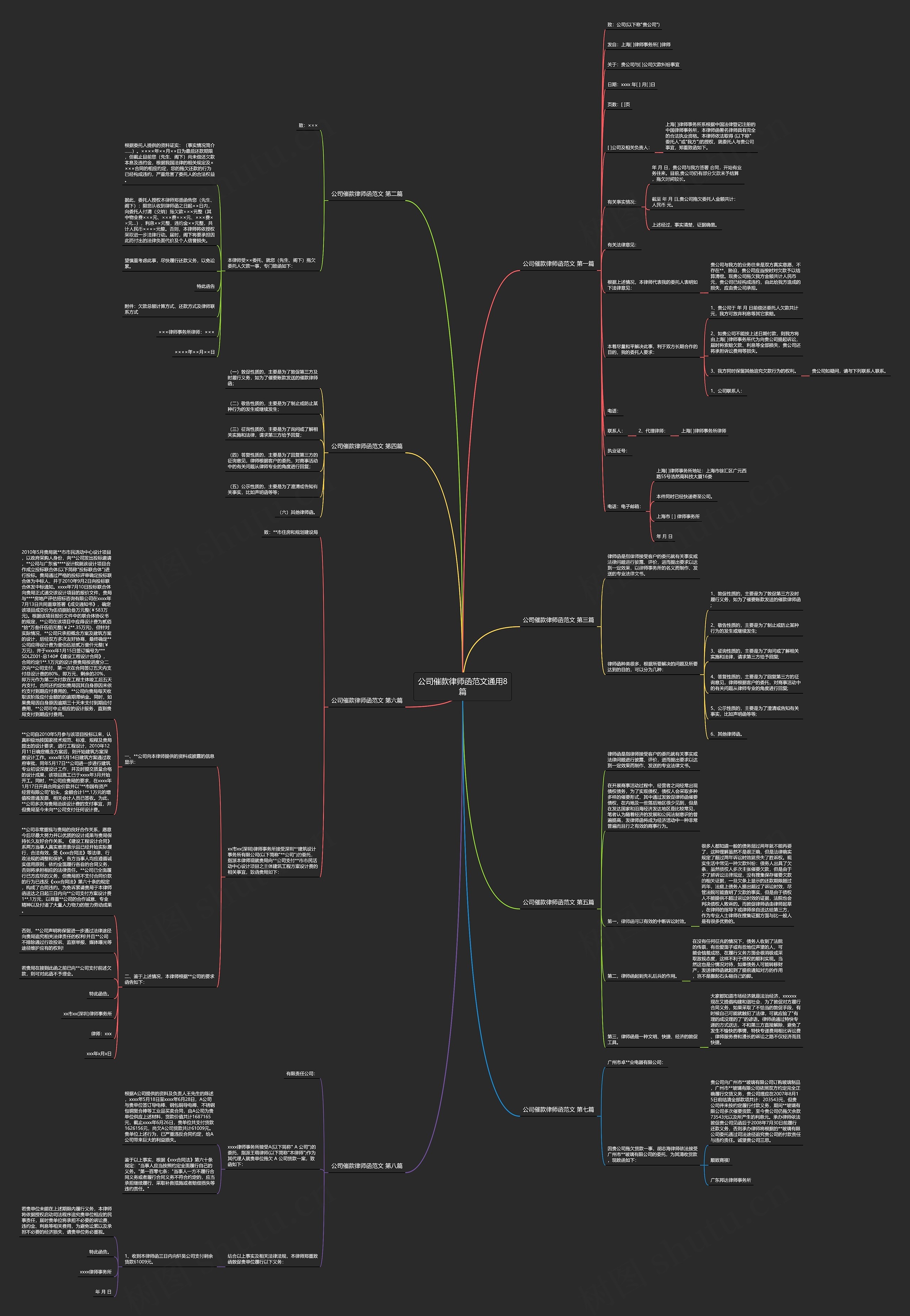 公司催款律师函范文通用8篇思维导图