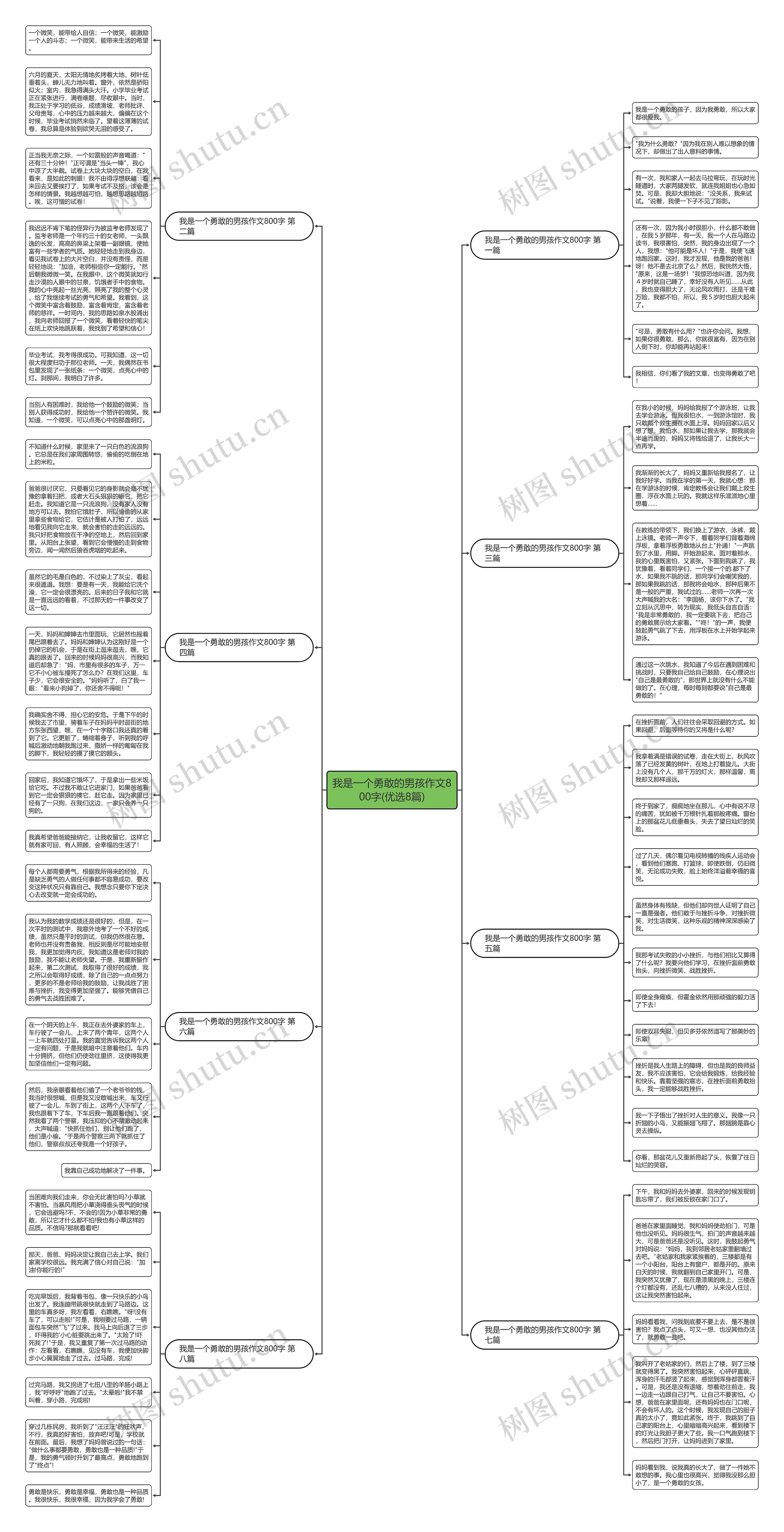 我是一个勇敢的男孩作文800字(优选8篇)