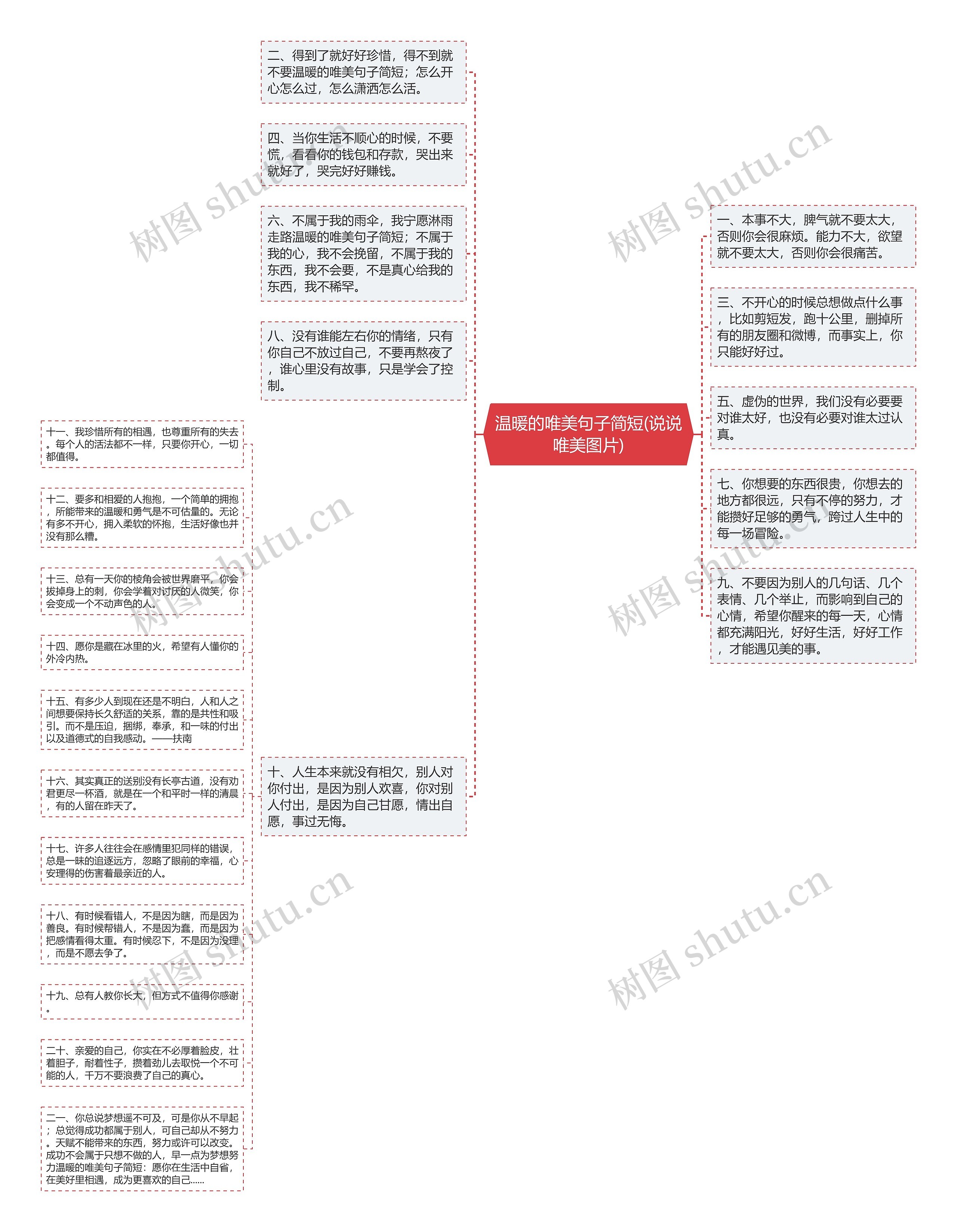 温暖的唯美句子简短(说说唯美图片)思维导图