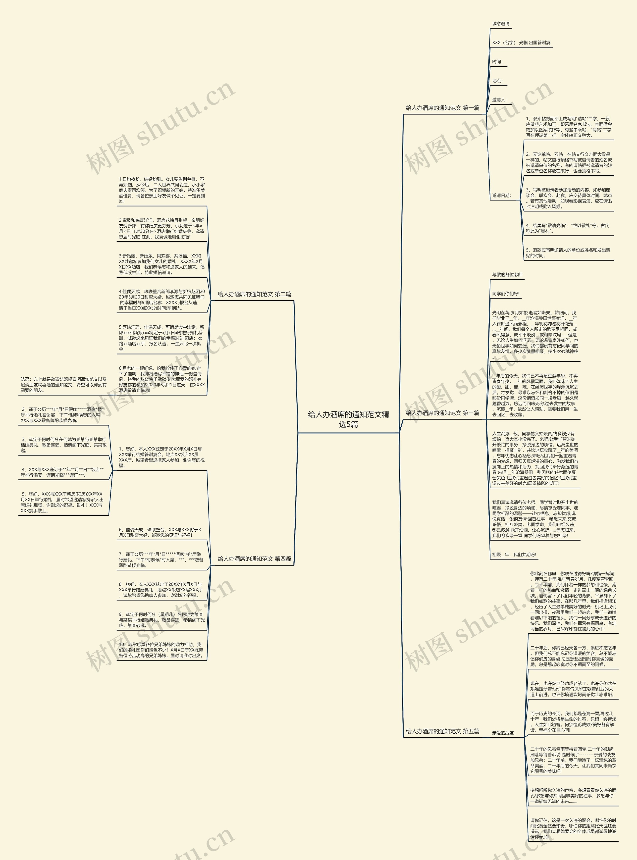 给人办酒席的通知范文精选5篇思维导图