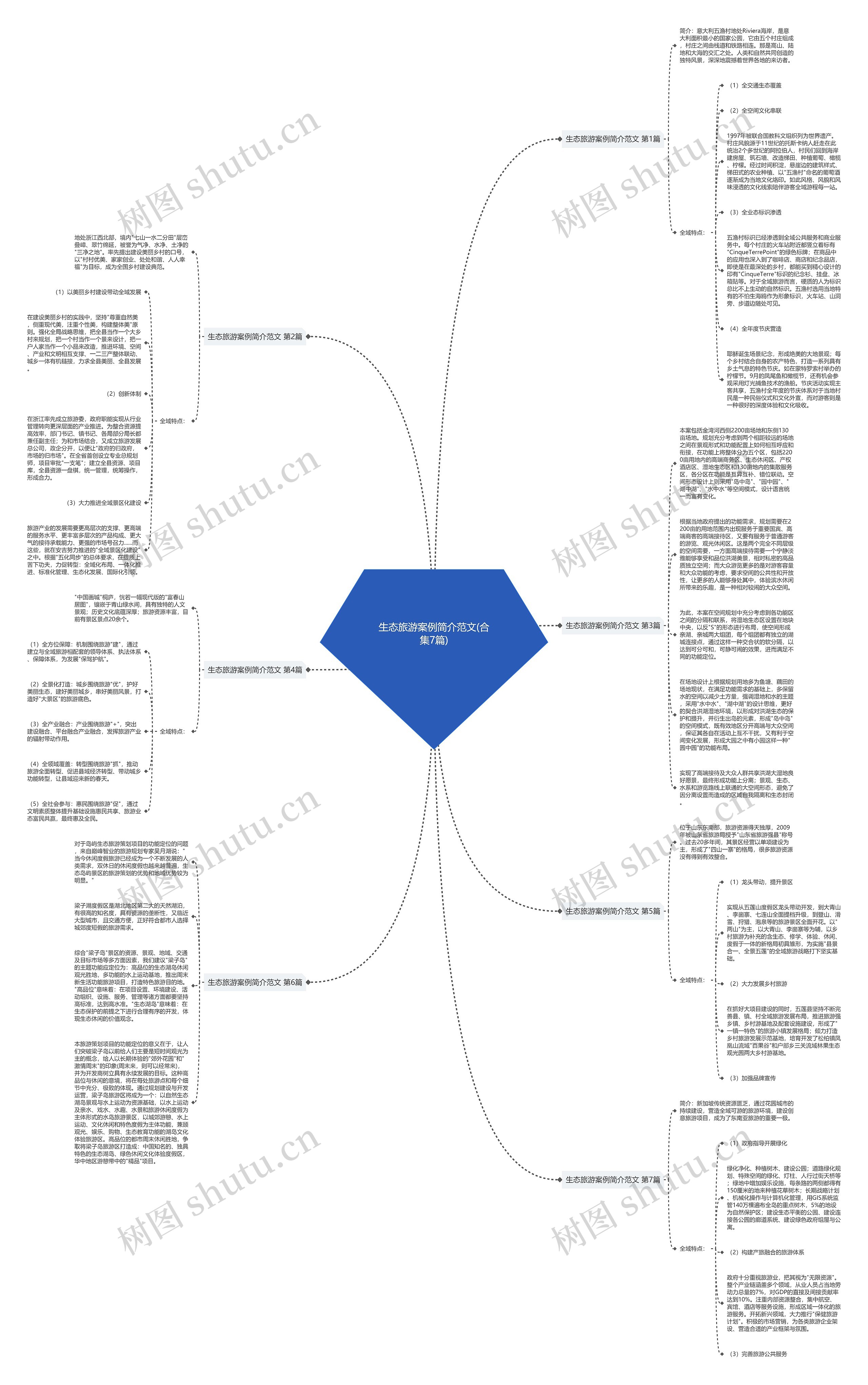 生态旅游案例简介范文(合集7篇)思维导图