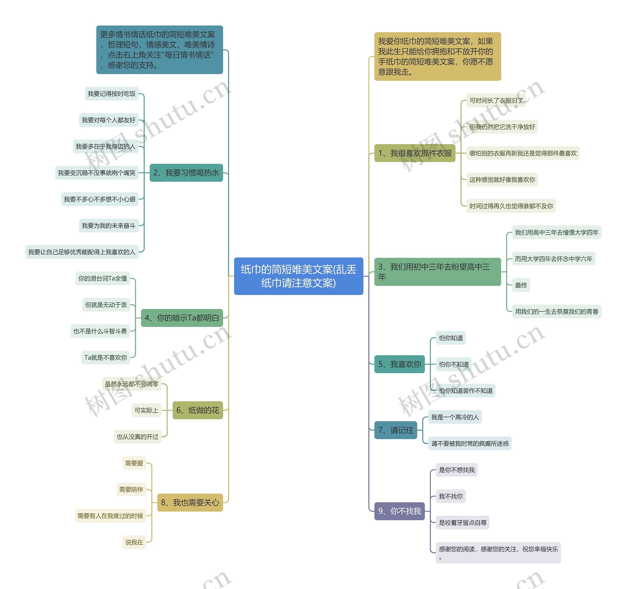 纸巾的简短唯美文案(乱丢纸巾请注意文案)