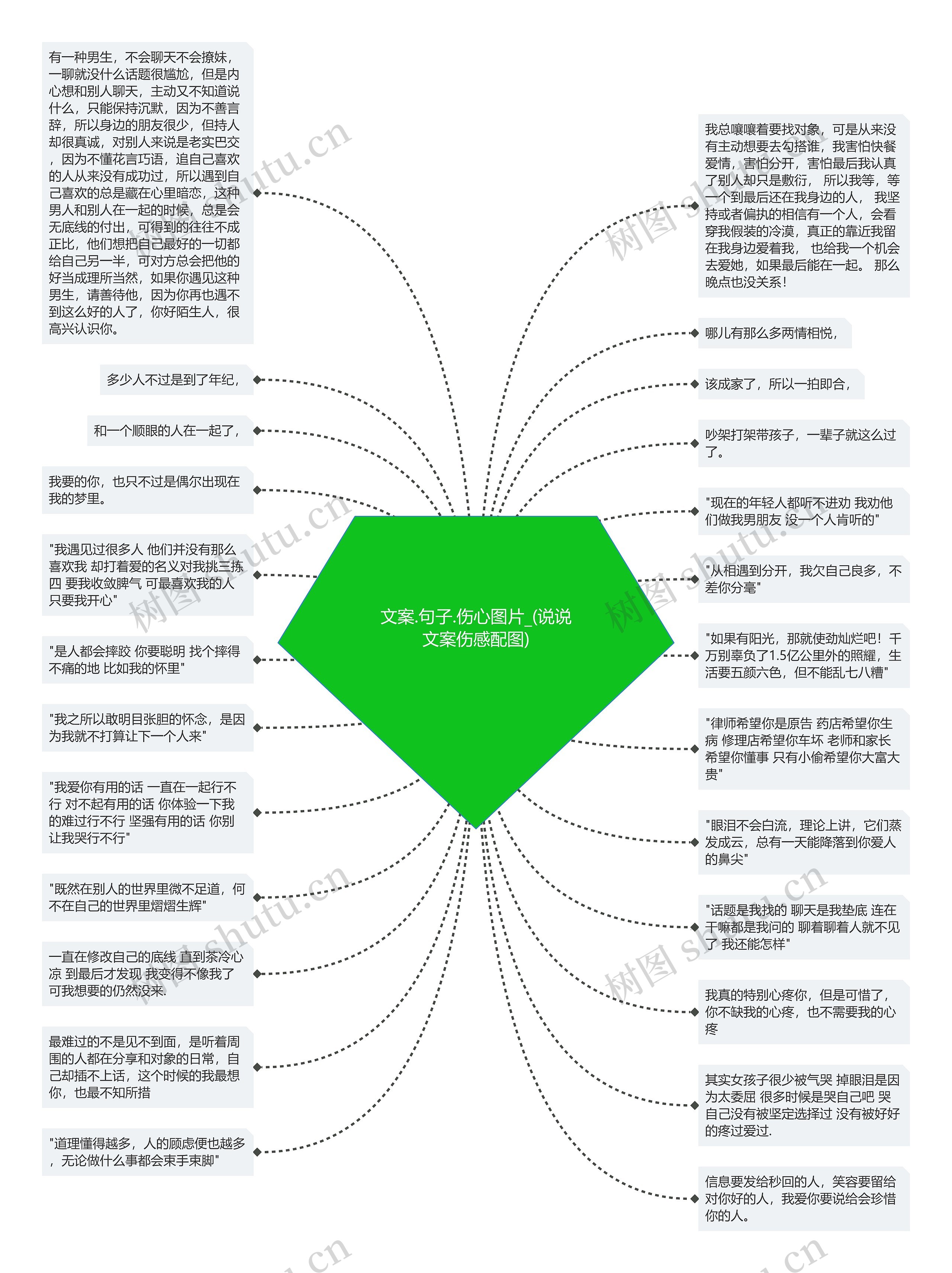 文案.句子.伤心图片_(说说文案伤感配图)思维导图