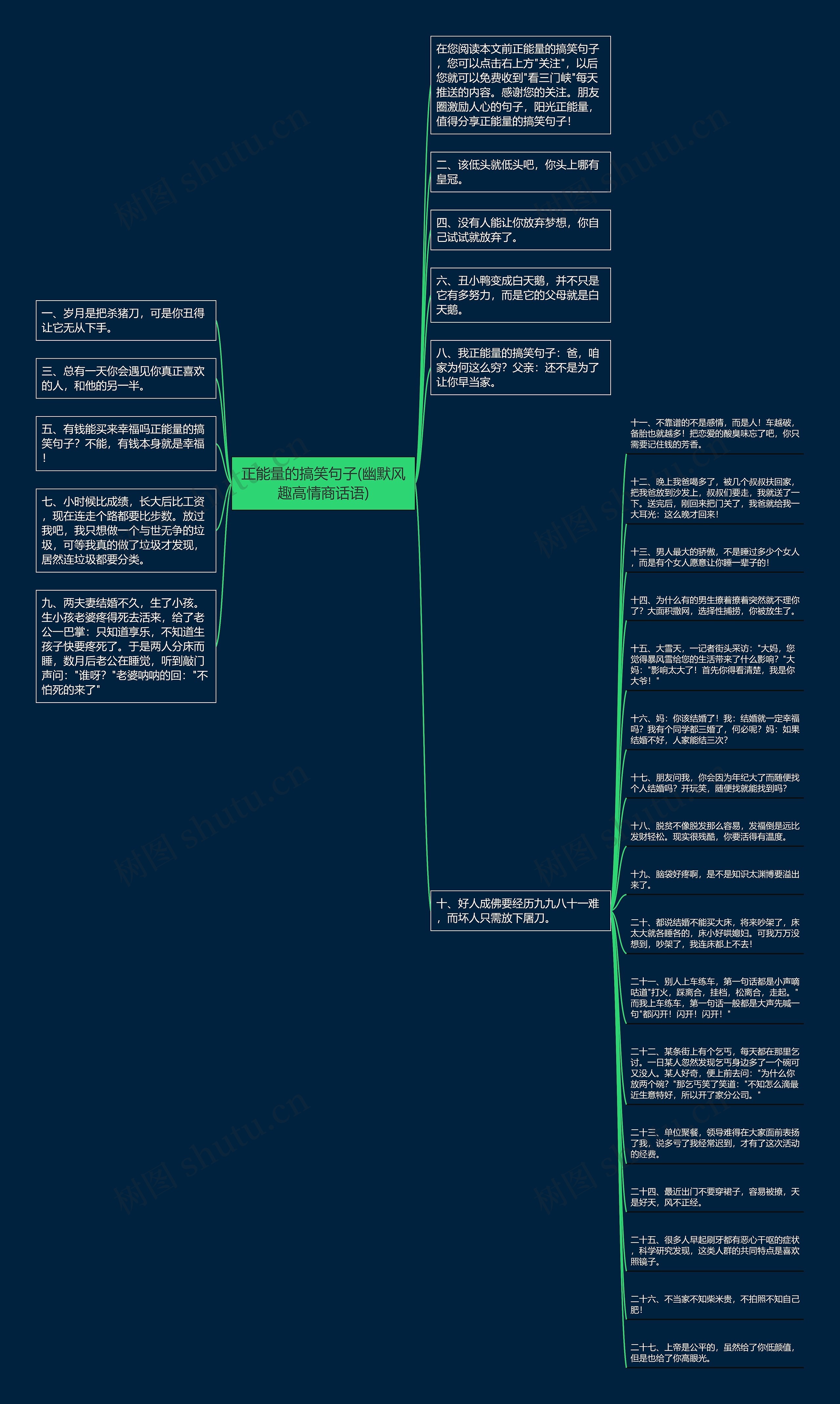 正能量的搞笑句子(幽默风趣高情商话语)思维导图