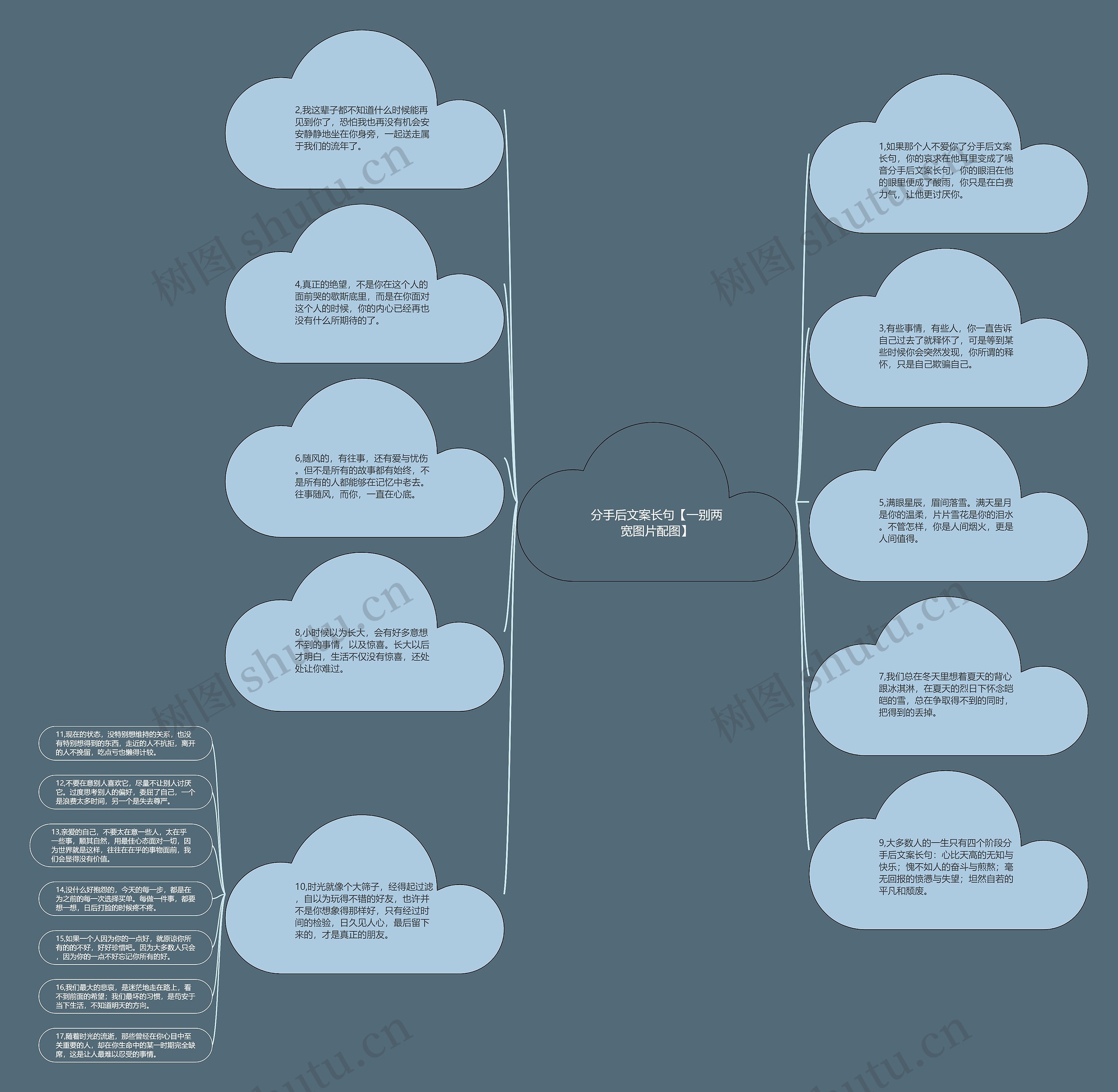 分手后文案长句【一别两宽图片配图】思维导图