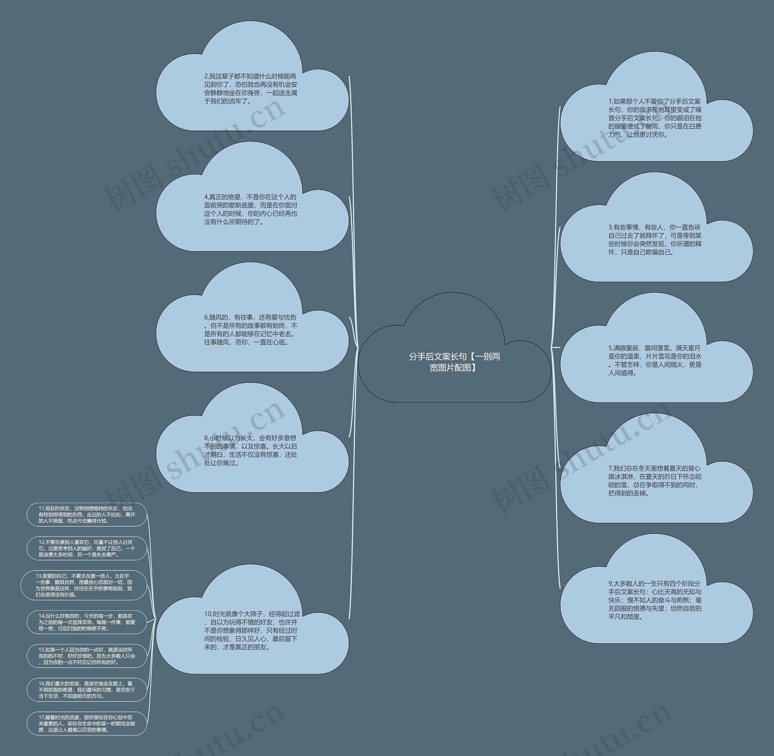 分手后文案长句【一别两宽图片配图】思维导图高清图 分手后文案长句【一别两宽图片配图】思维导图