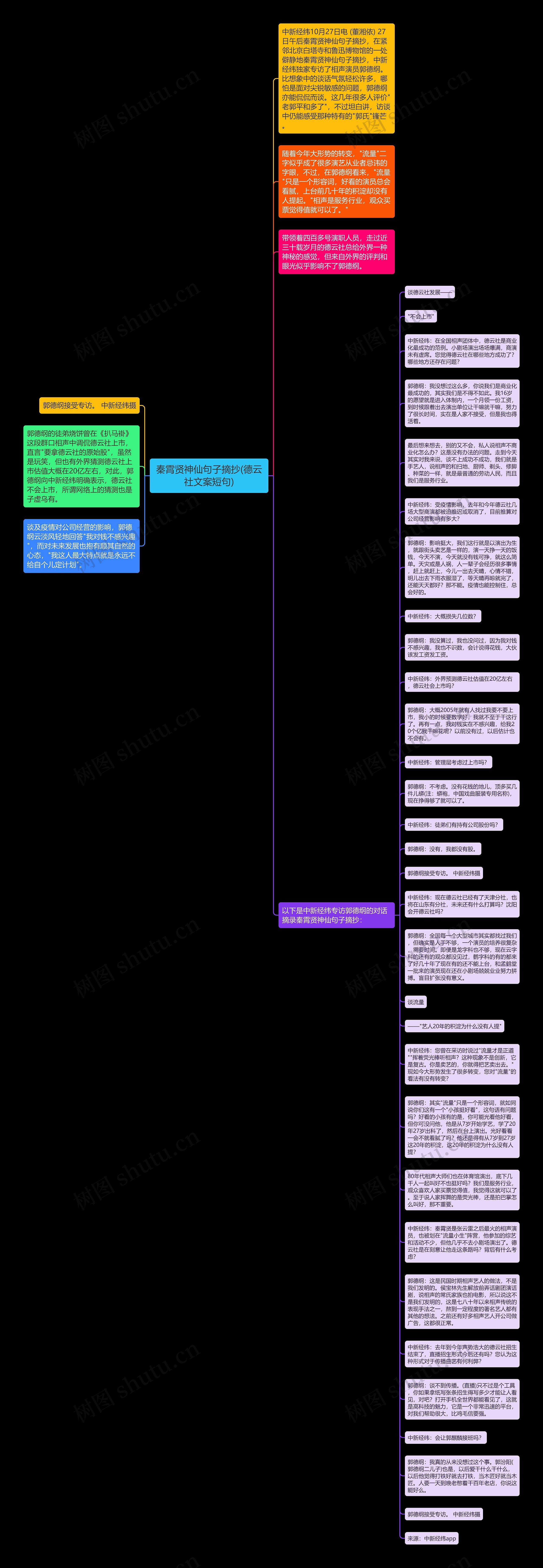 秦霄贤神仙句子摘抄(德云社文案短句)思维导图