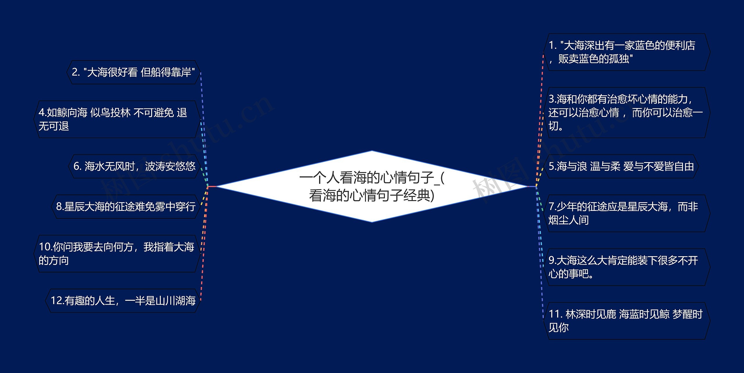 一个人看海的心情句子_(看海的心情句子经典)思维导图