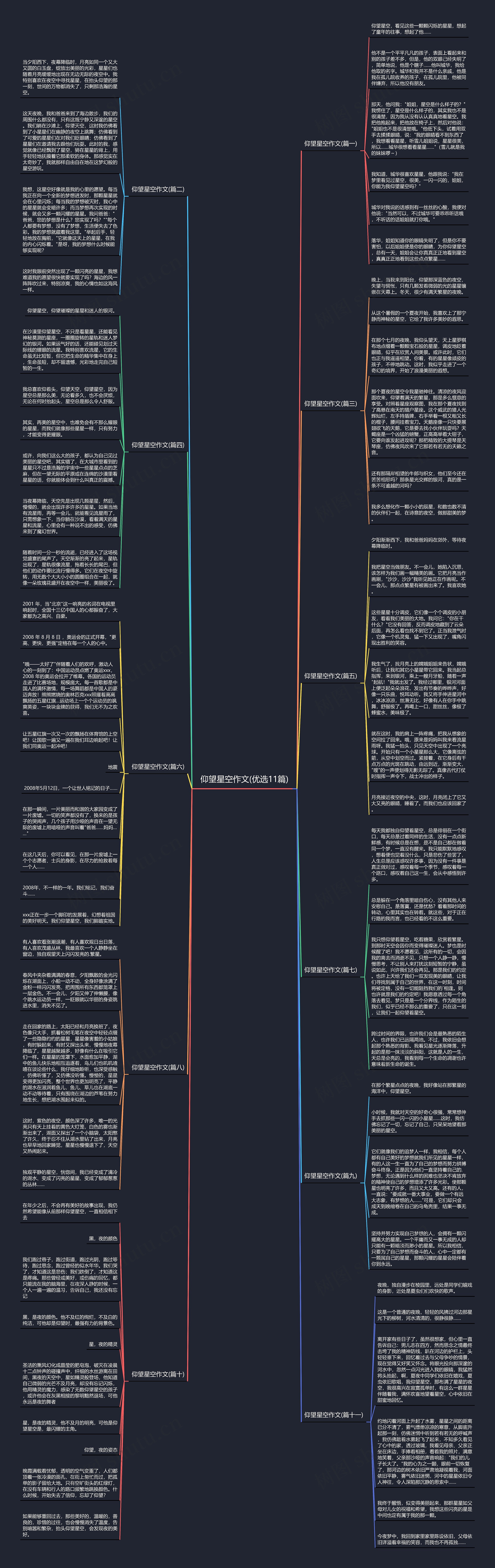 仰望星空作文(优选11篇)思维导图